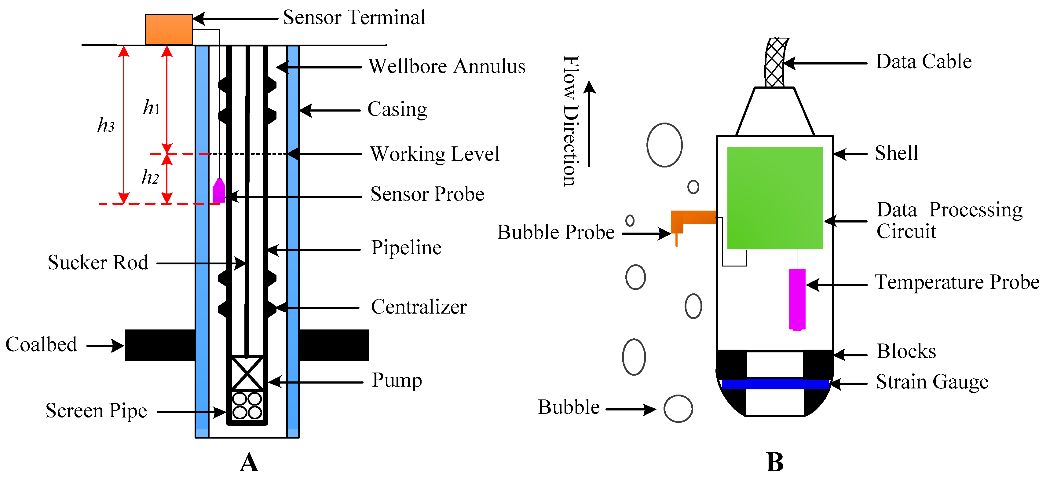 Harnessing bubble behaviors for developing new analytical strategies - Analyst (RSC Publishing)