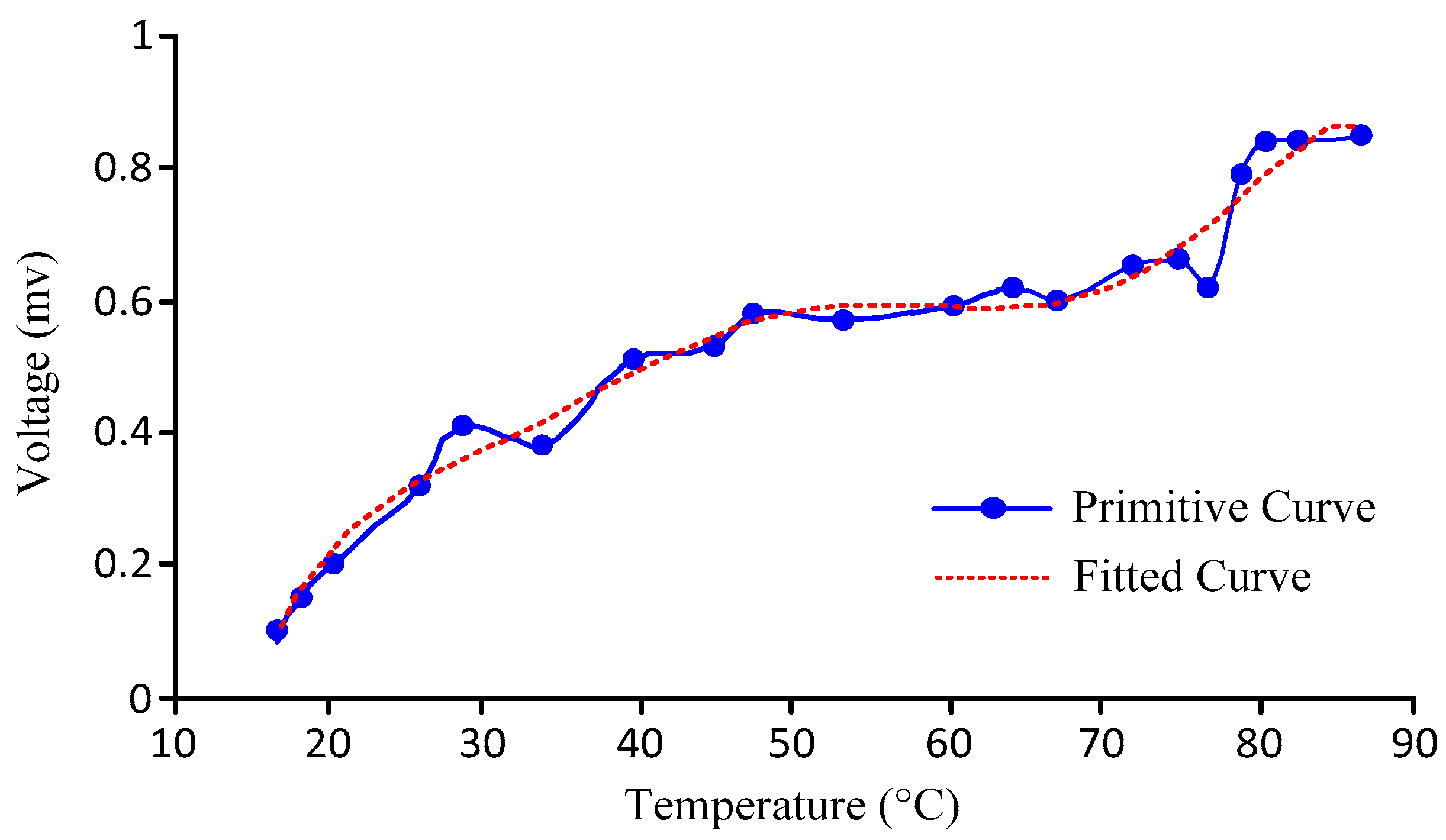 Sensors 18 00579 g004 550
