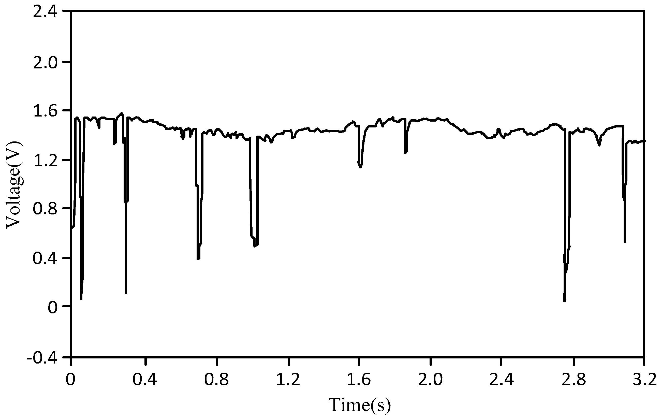 Sensors 18 00579 g007 550