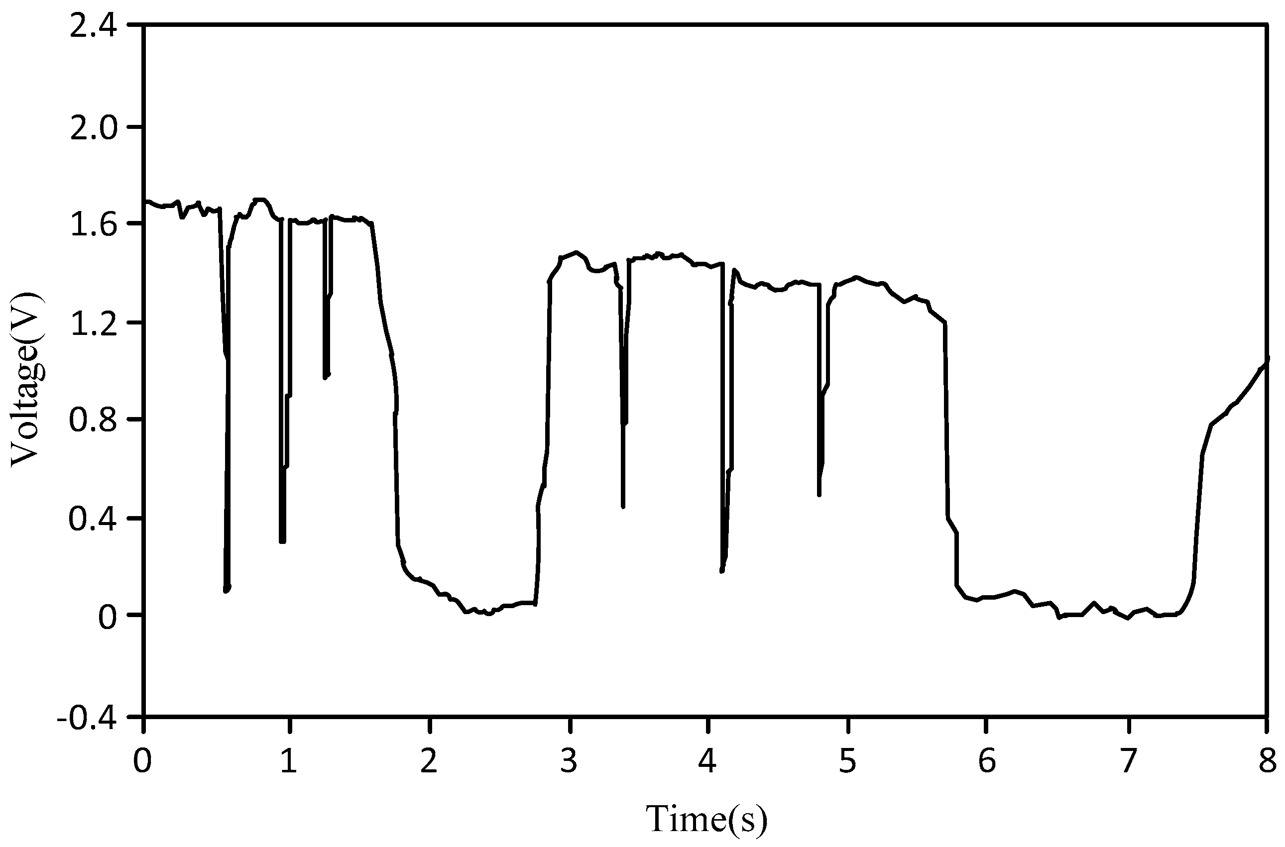 Sensors 18 00579 g008 550