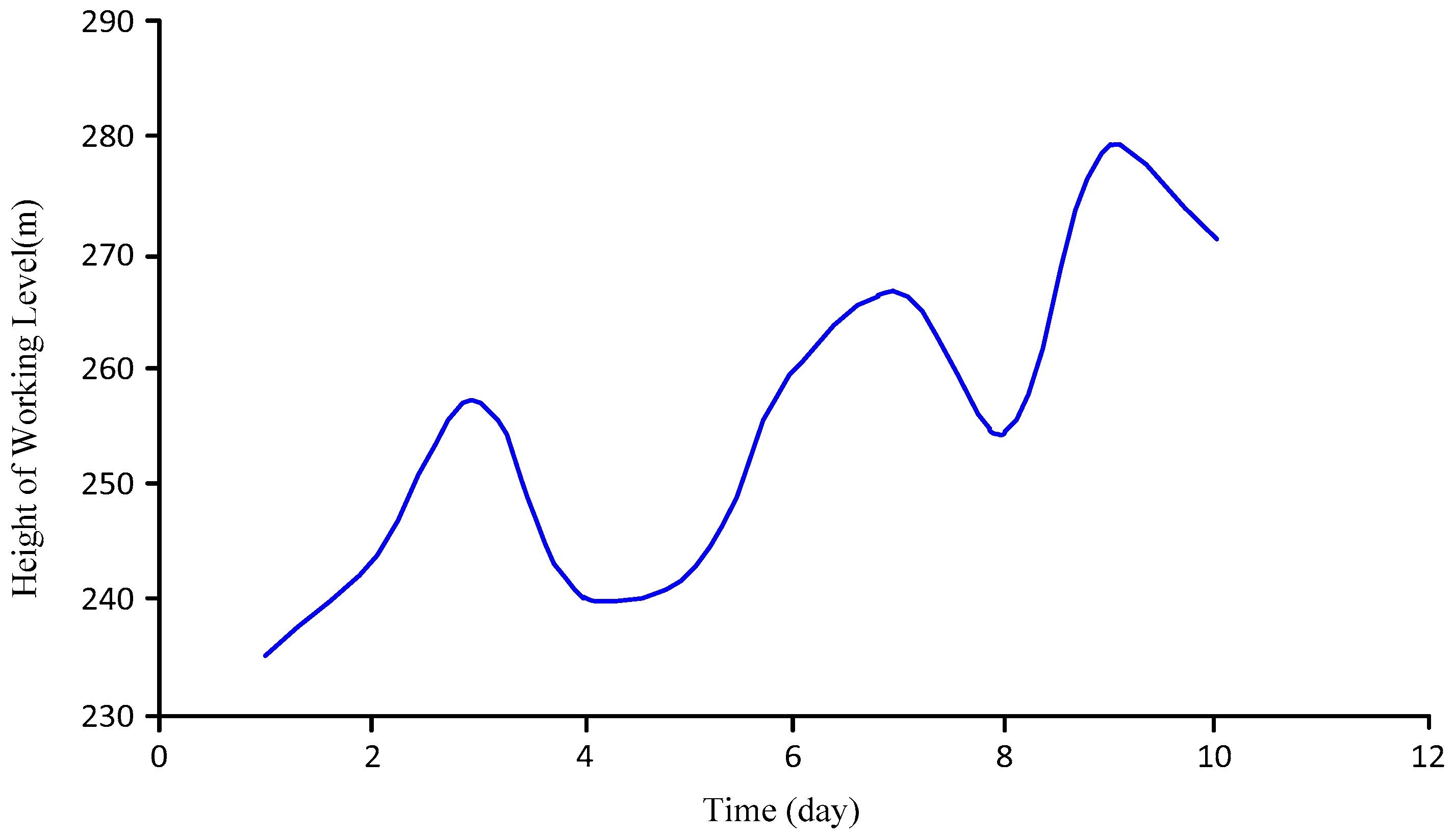 Sensors 18 00579 g016 550
