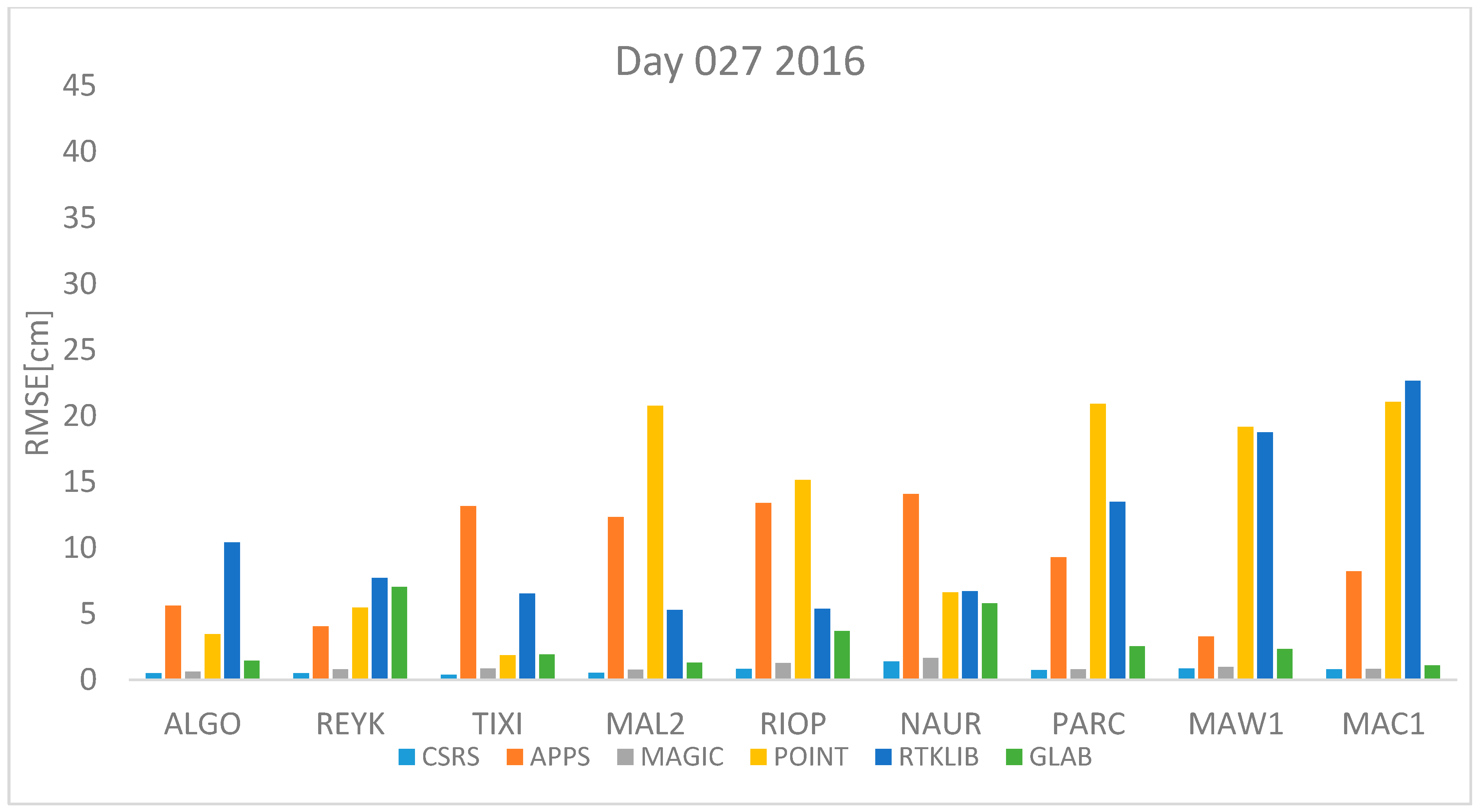 Sensors 18 00580 g001 550