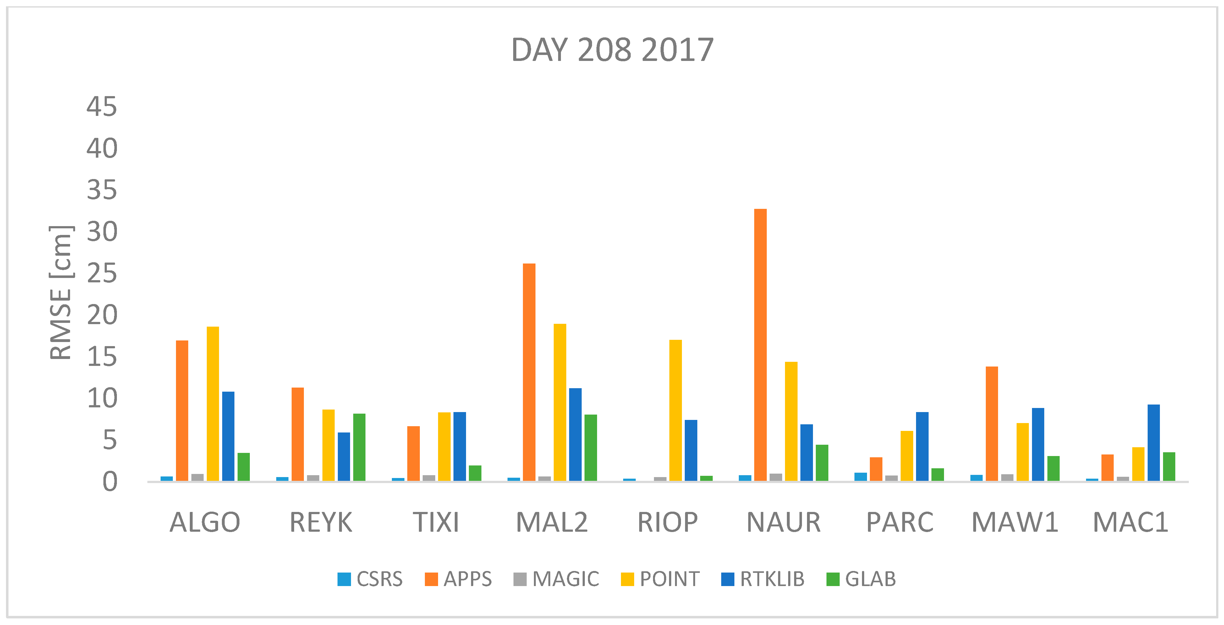 Sensors 18 00580 g006 550