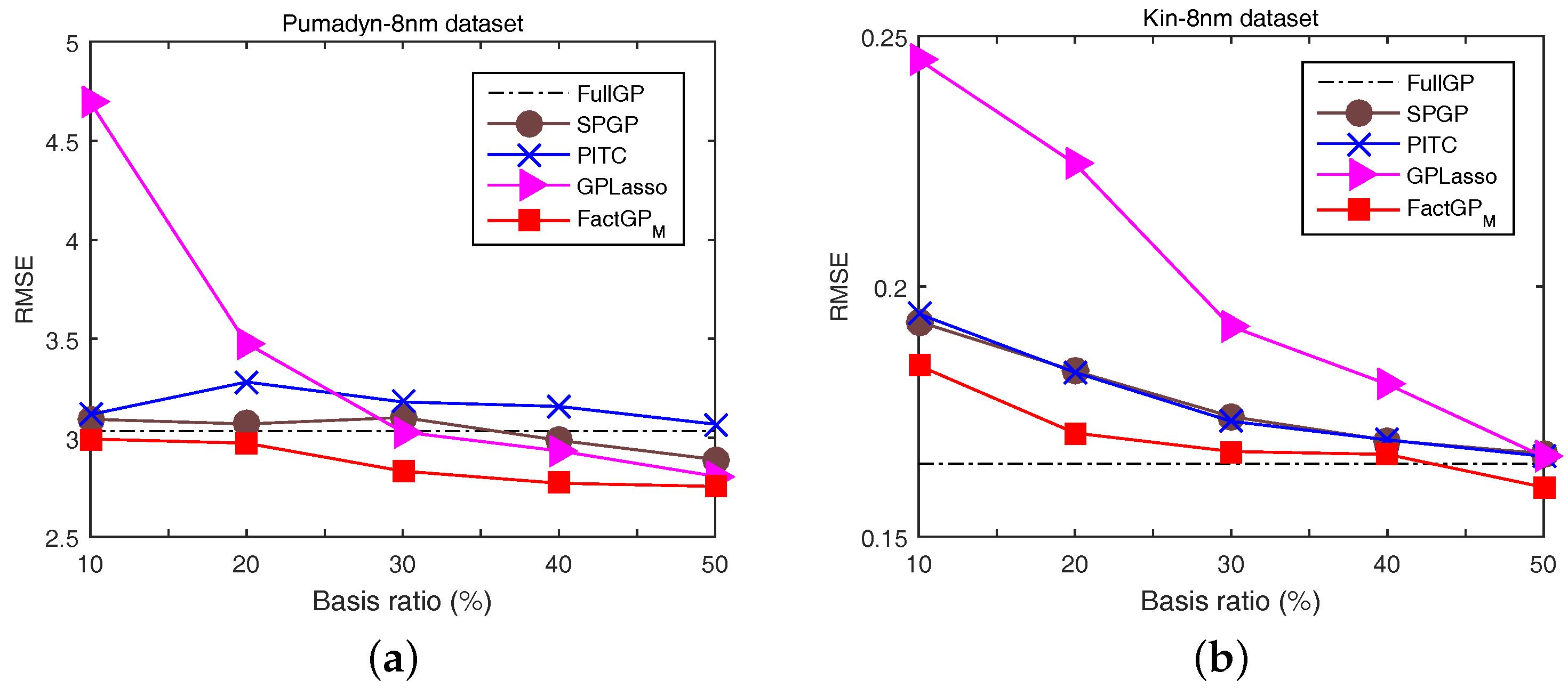 Sensors 18 00582 g004 Sensors 18 00582 g004