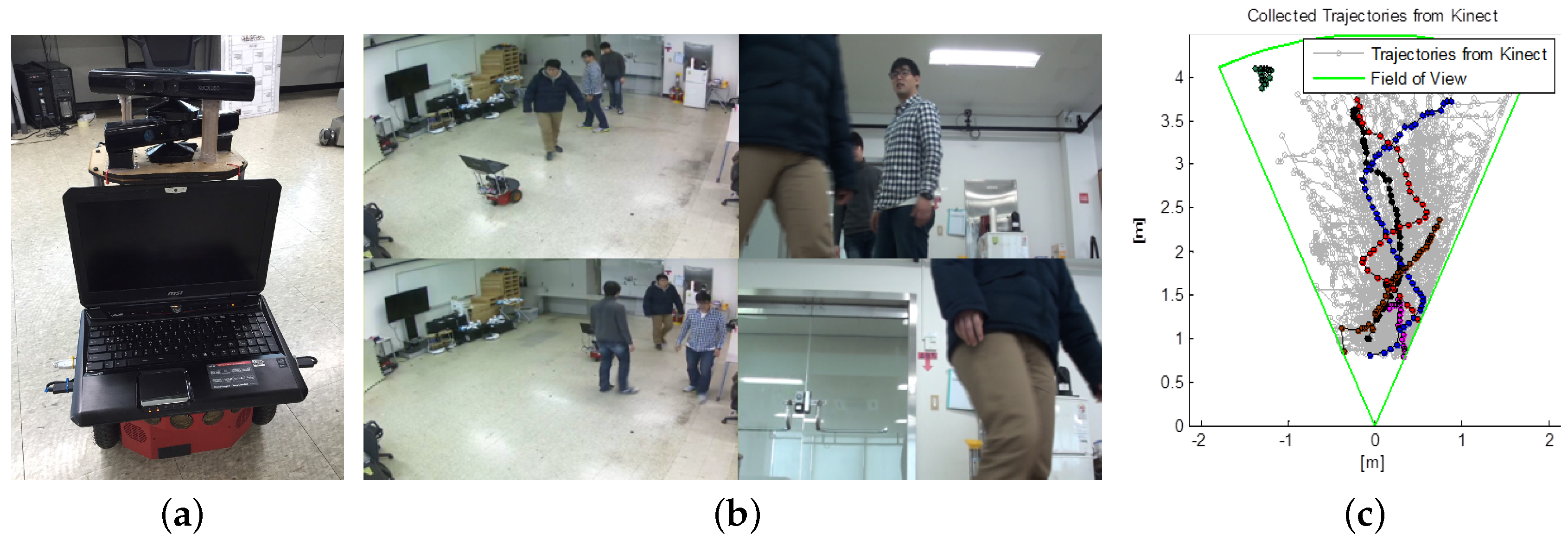 Sensors 18 00582 g006 Sensors 18 00582 g006