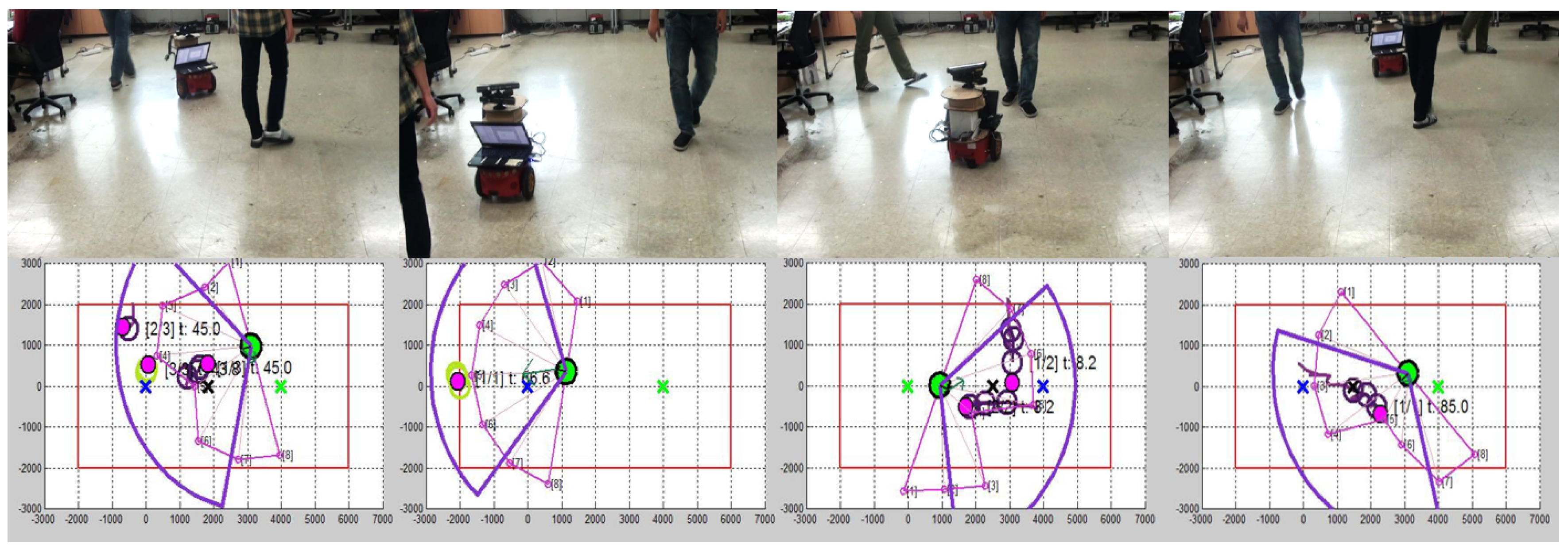 Sensors 18 00582 g007 Sensors 18 00582 g007
