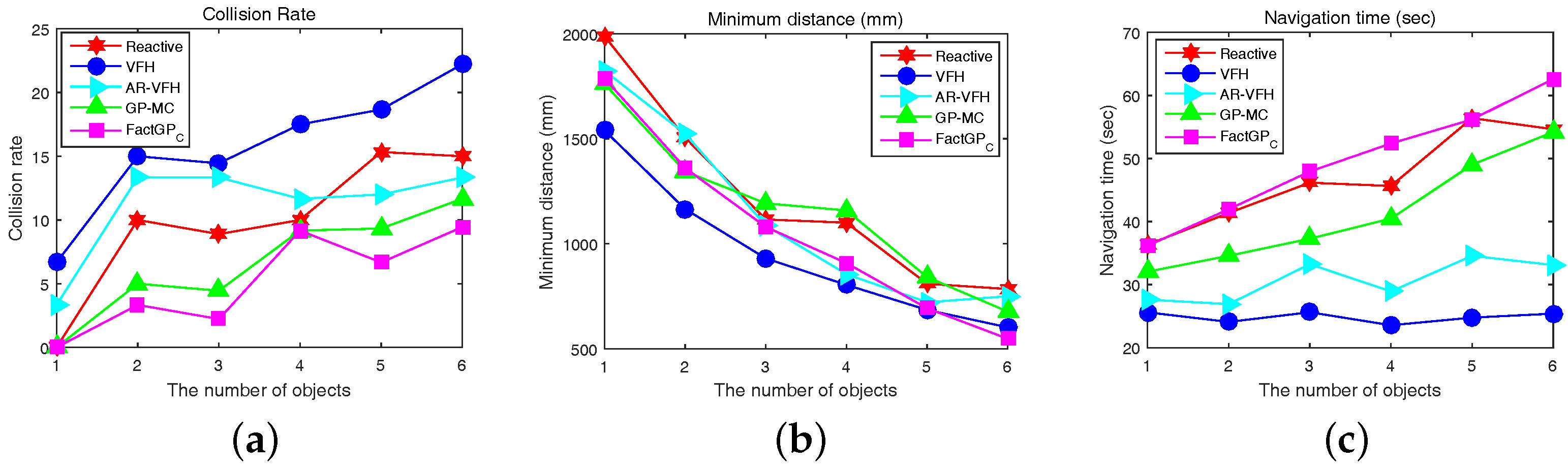 Sensors 18 00582 g008 Sensors 18 00582 g008