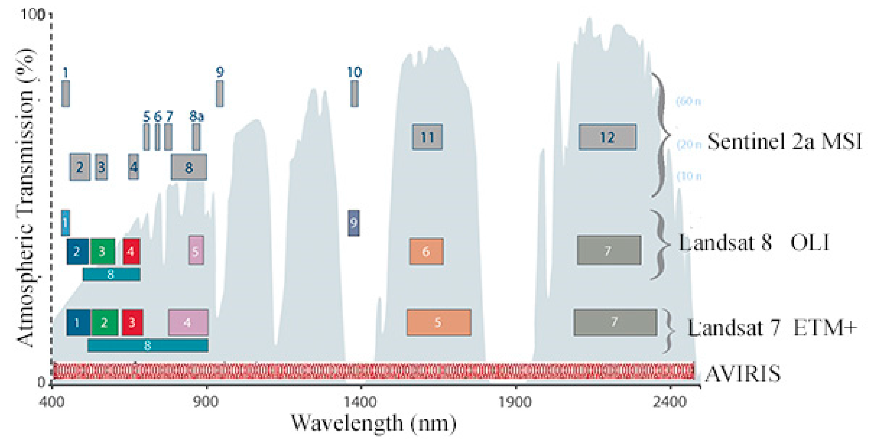 Sensors 18 00583 g003 550