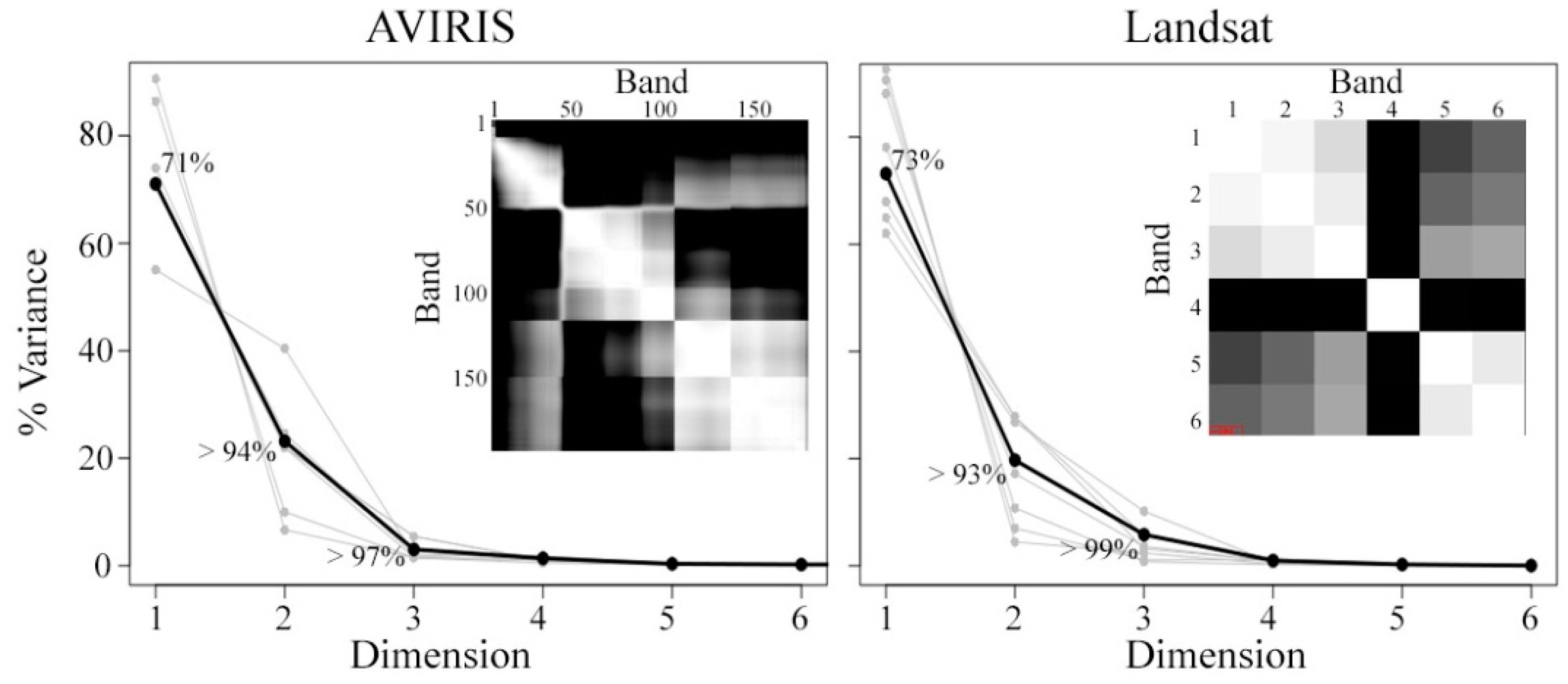 Sensors 18 00583 g004 550