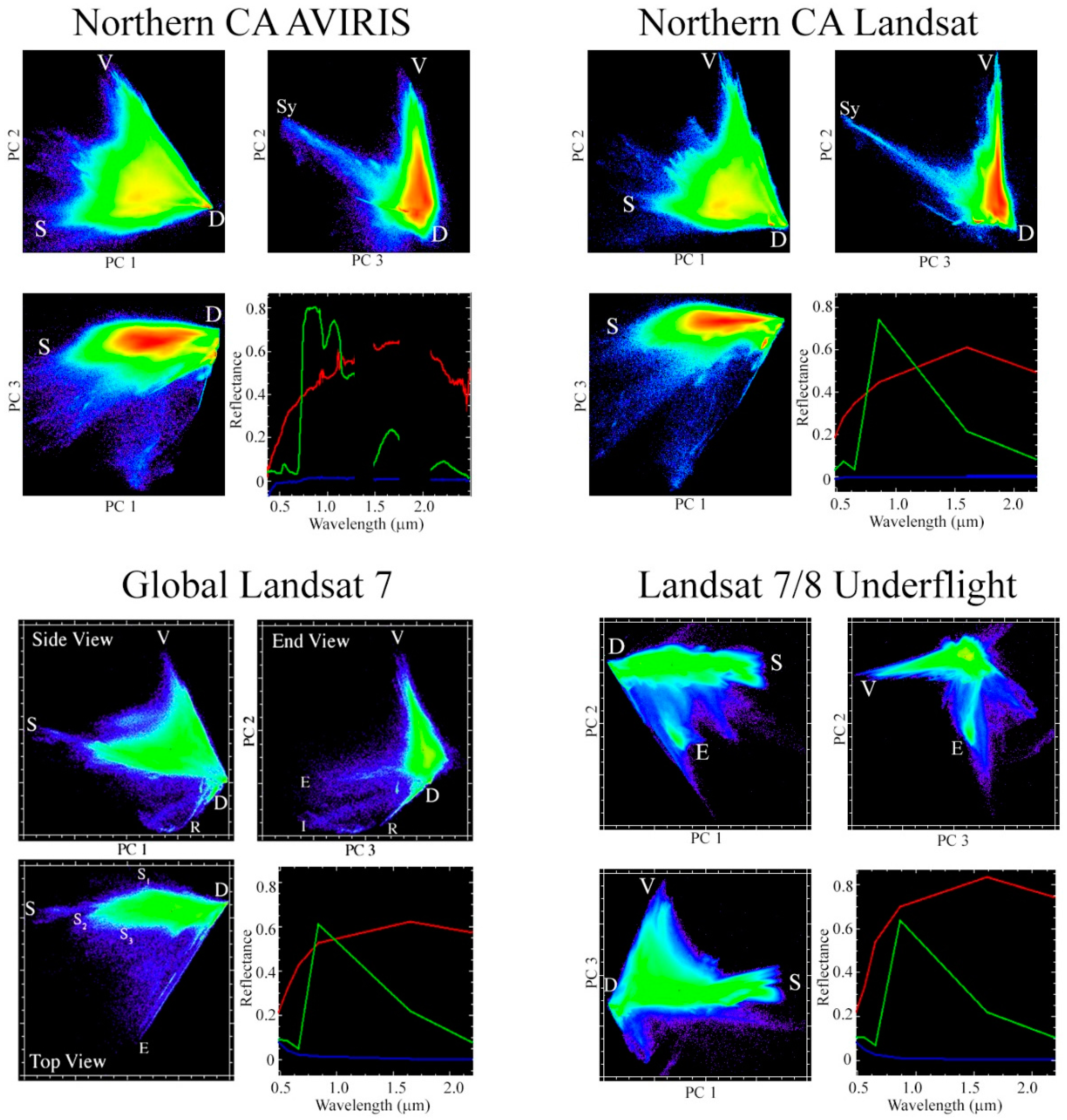 Sensors 18 00583 g005 550