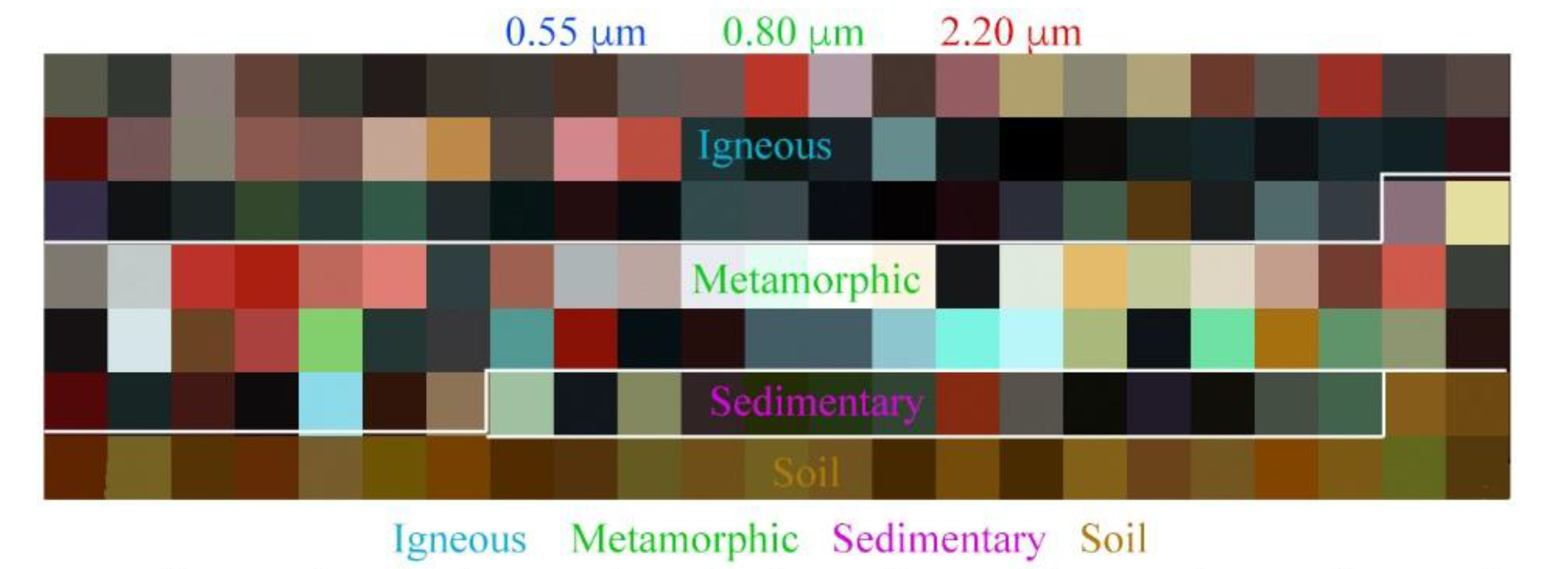 Sensors 18 00583 g006a 550