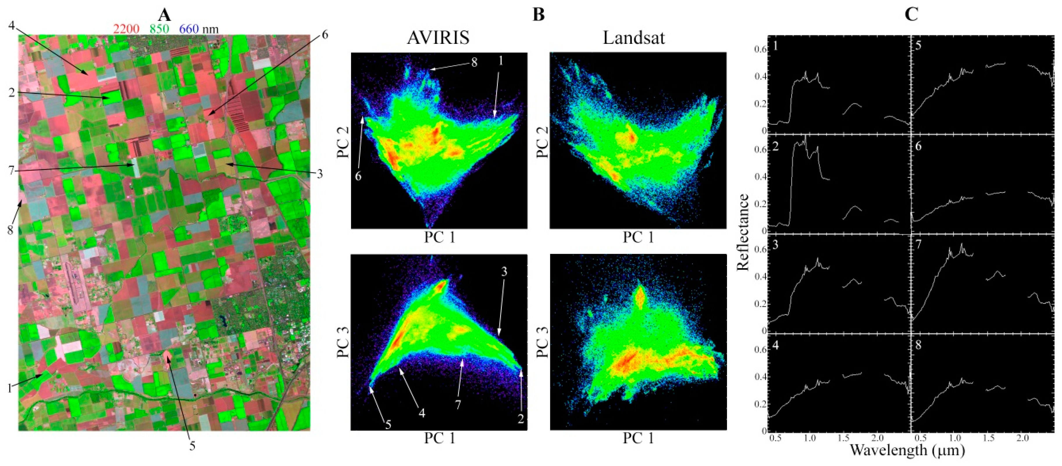 Sensors 18 00583 g008 550