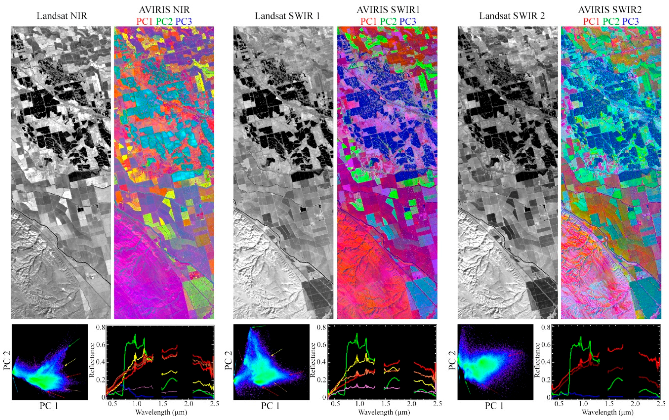 Sensors 18 00583 g009 550