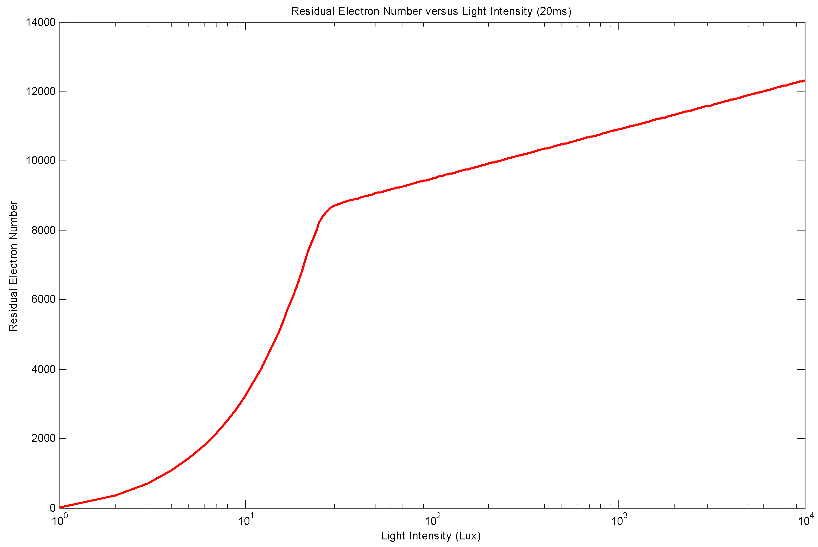 Sensors 18 00584 g003 550