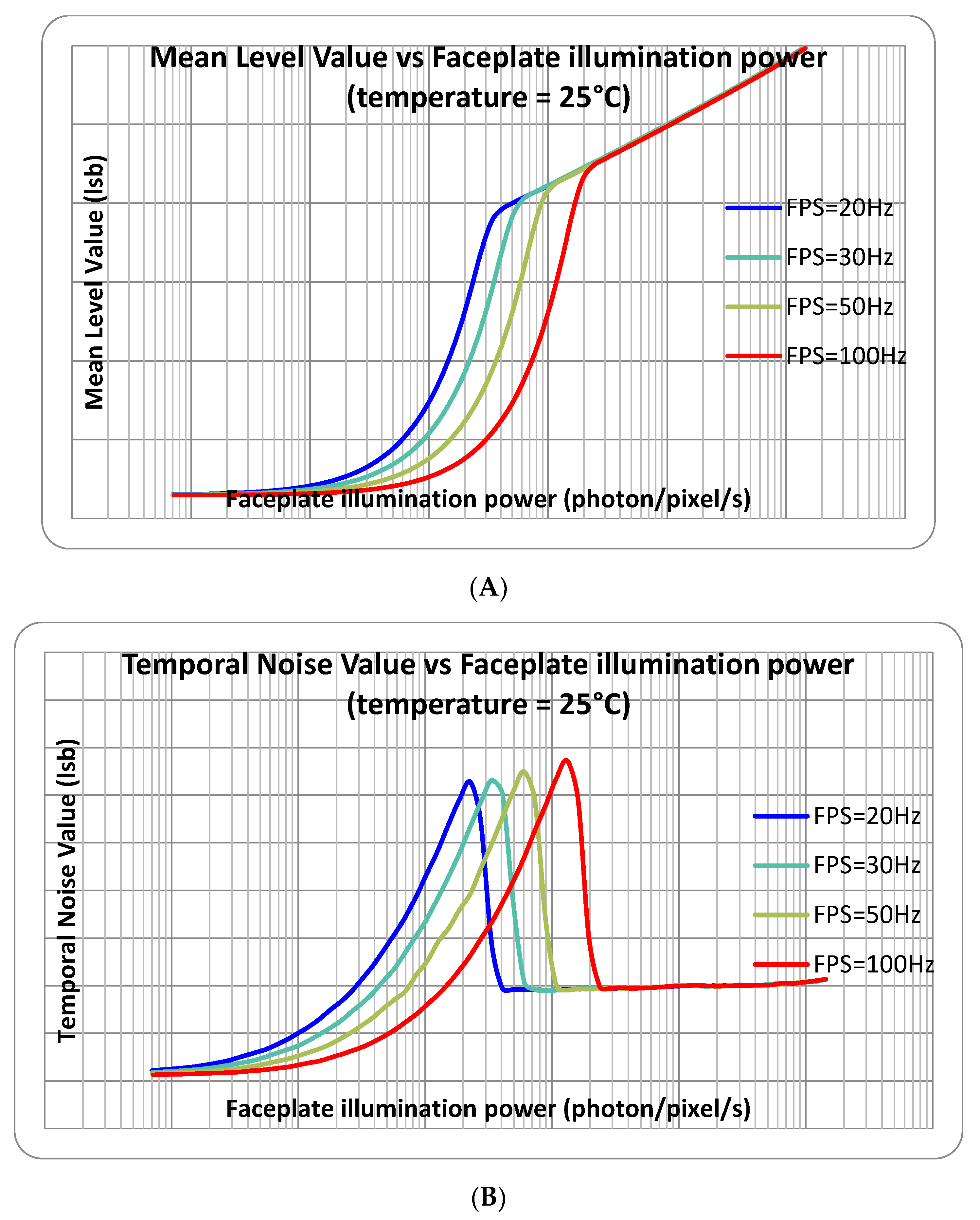 Sensors 18 00584 g007 550