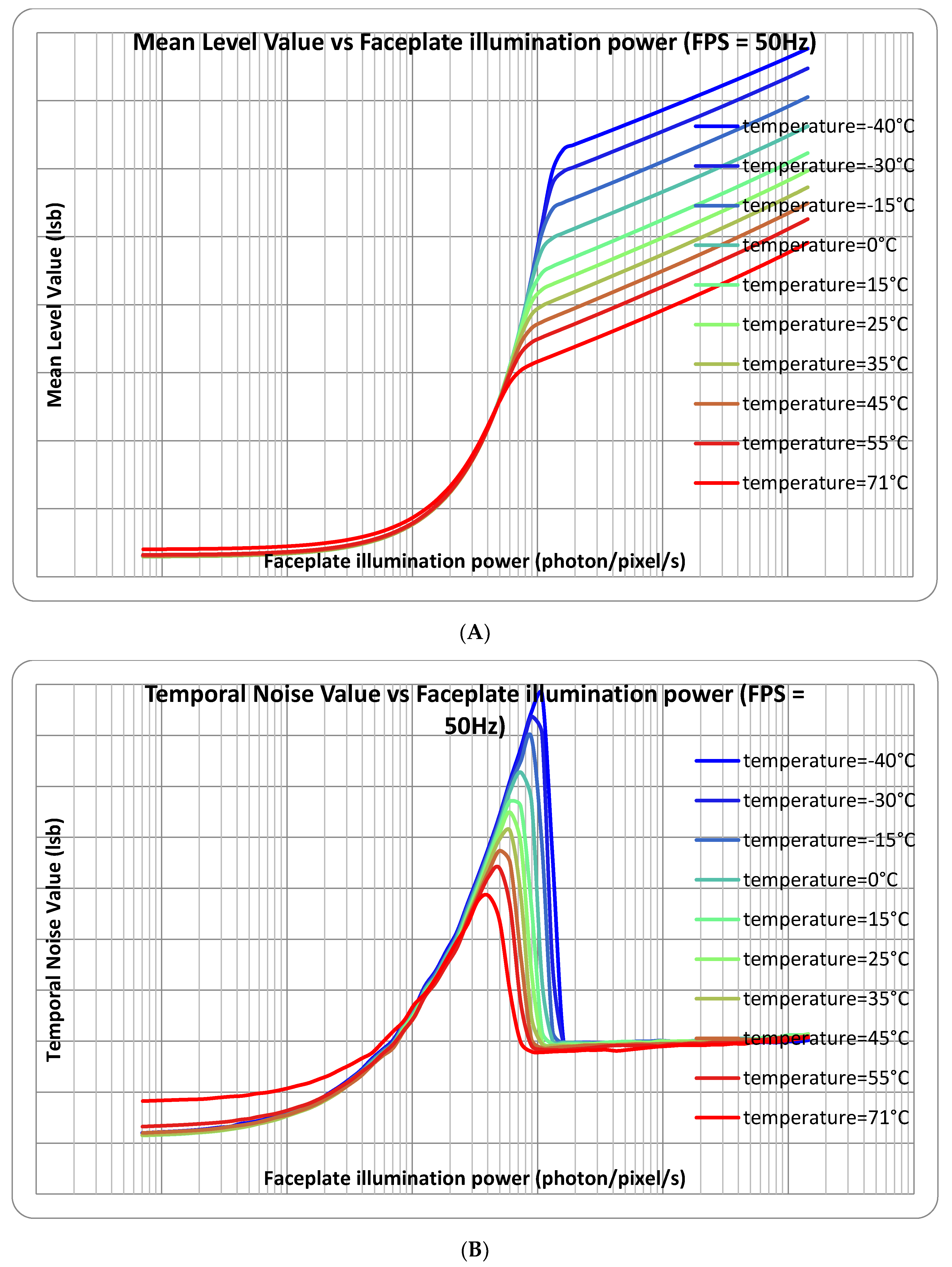 Sensors 18 00584 g008 550