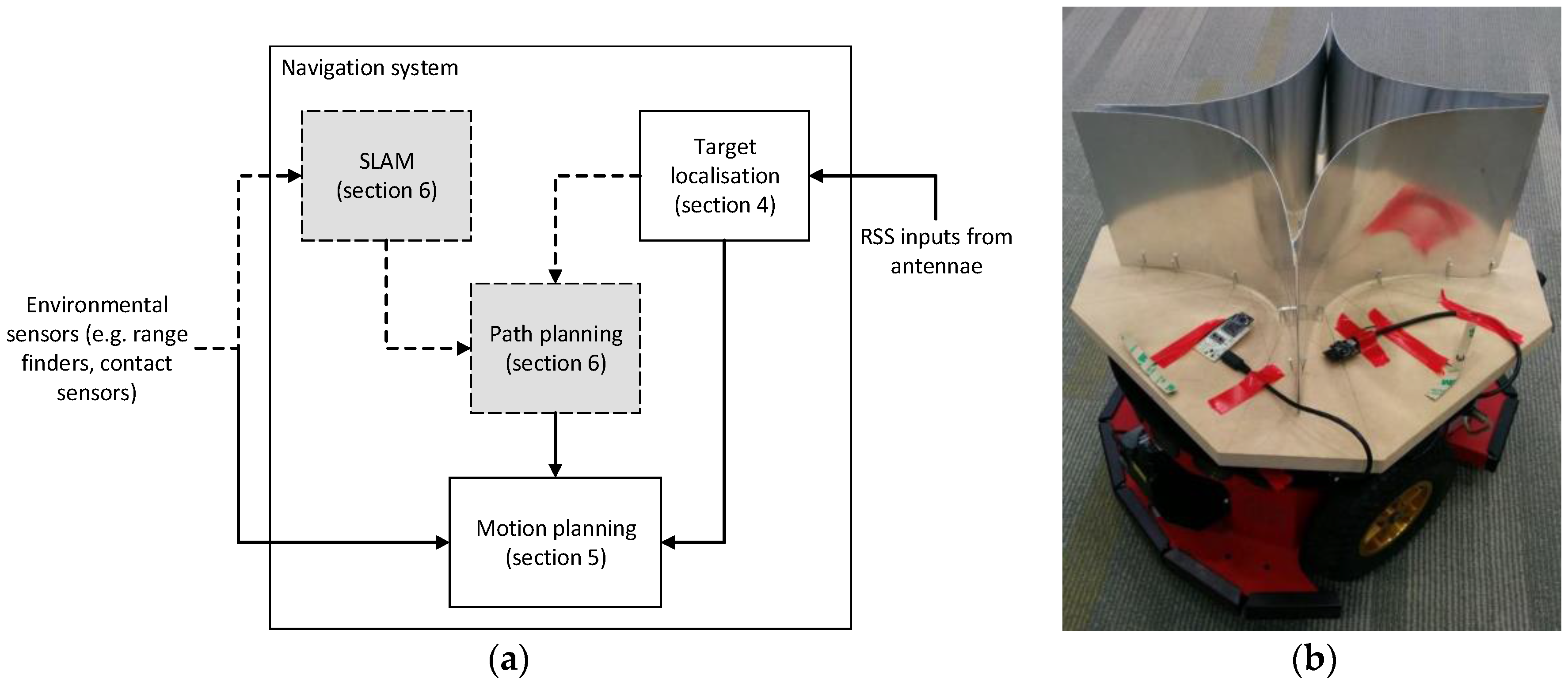 Sensors 18 00585 g002 550