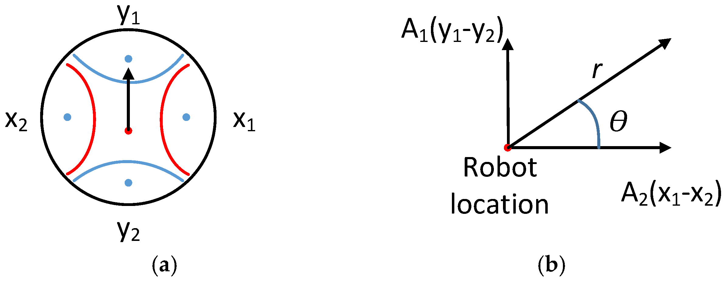 Sensors 18 00585 g003 550