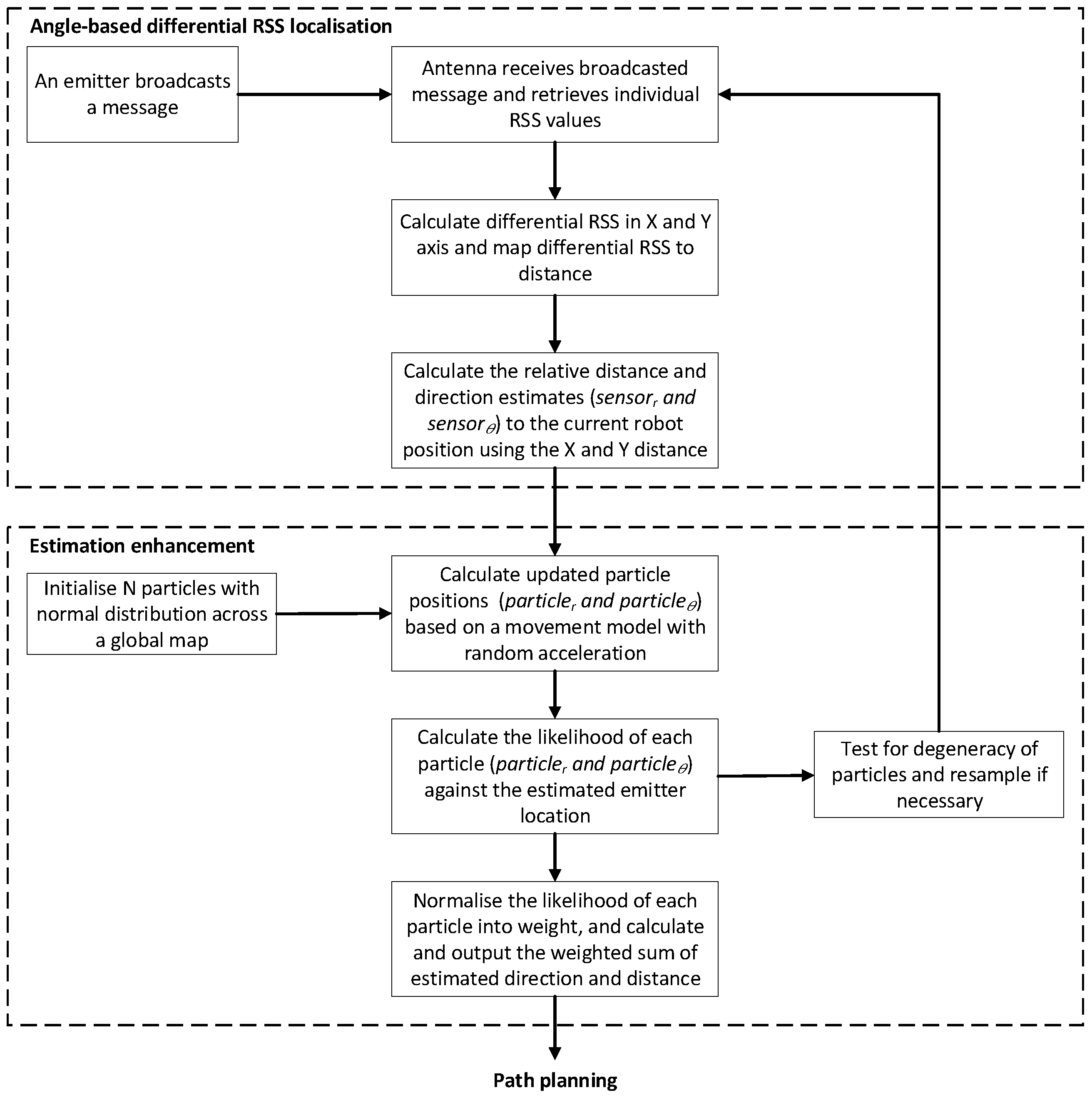 Sensors 18 00585 g004 550