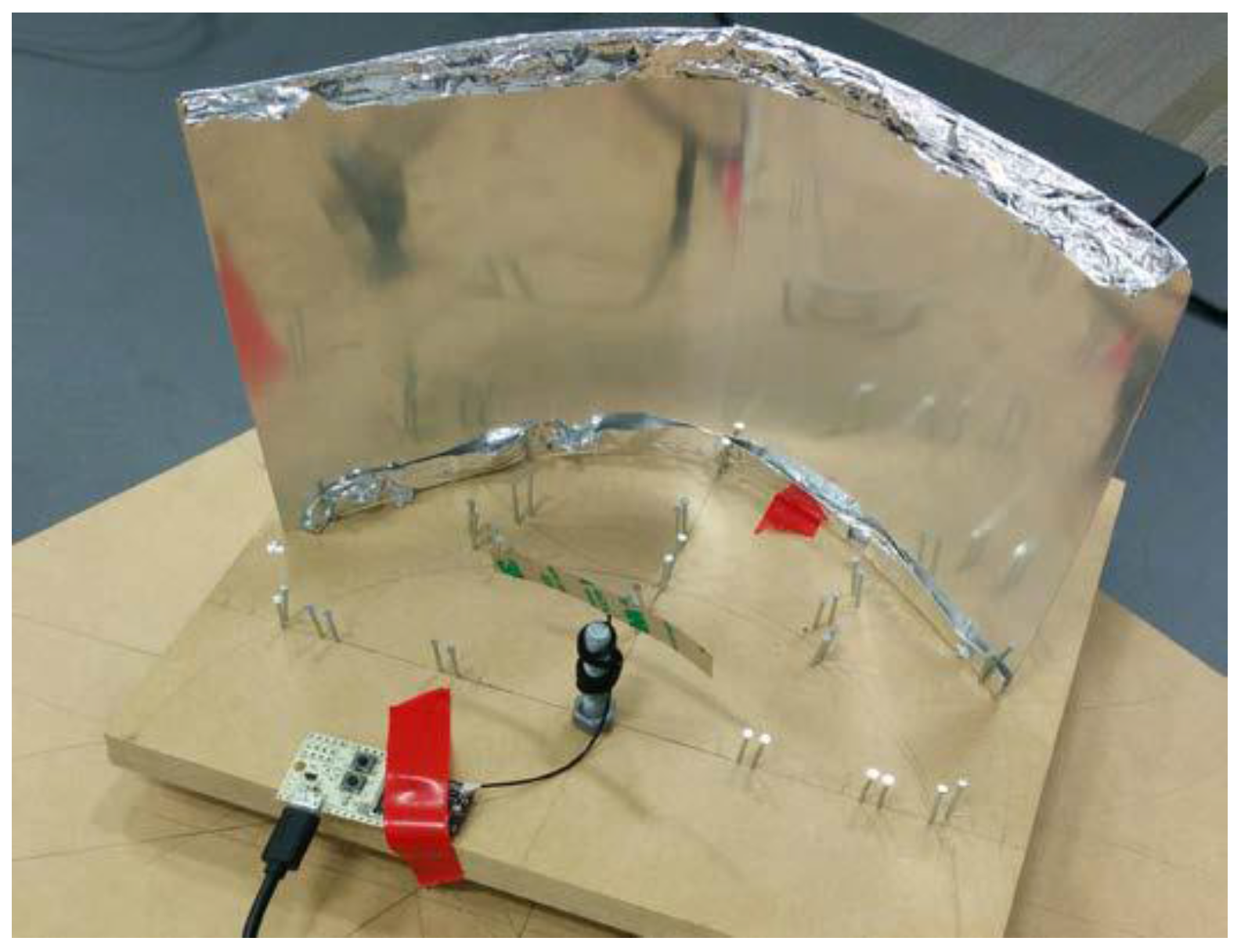 Sensors 18 00585 g005 550