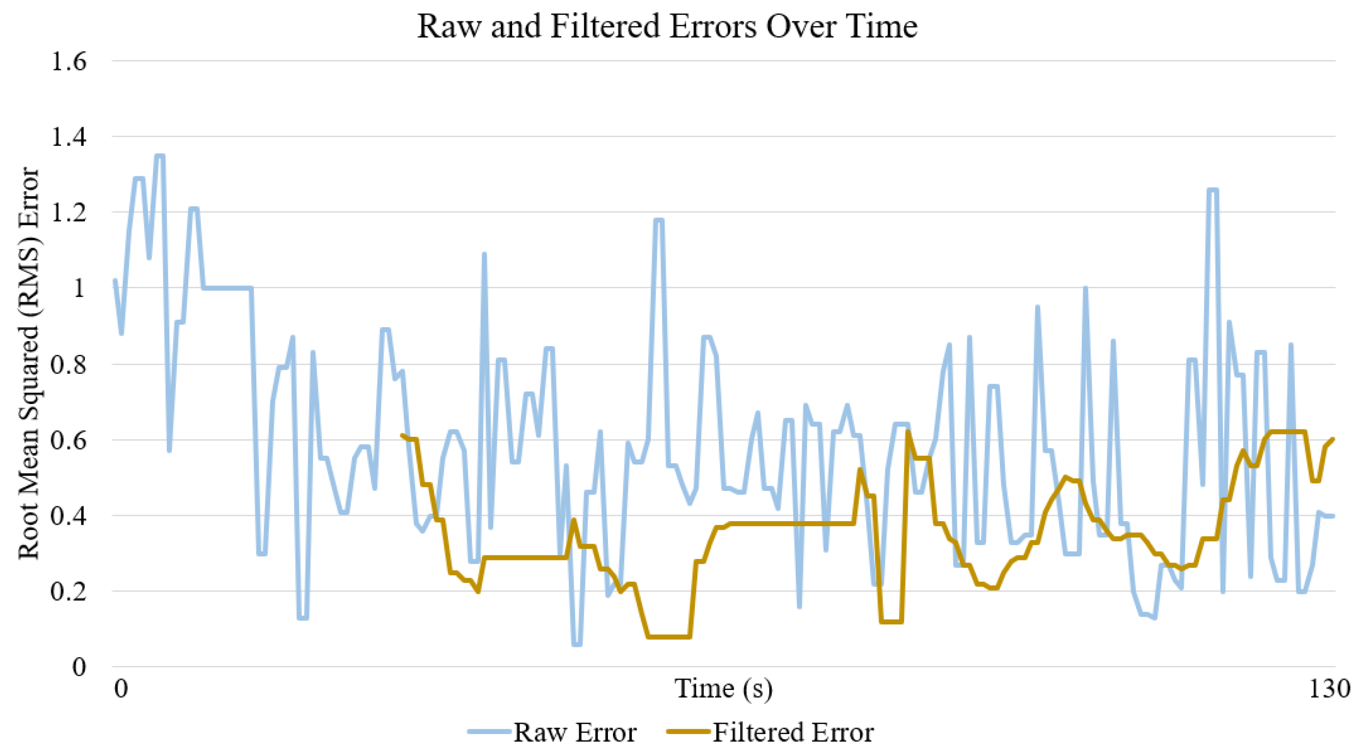 Sensors 18 00585 g008 550