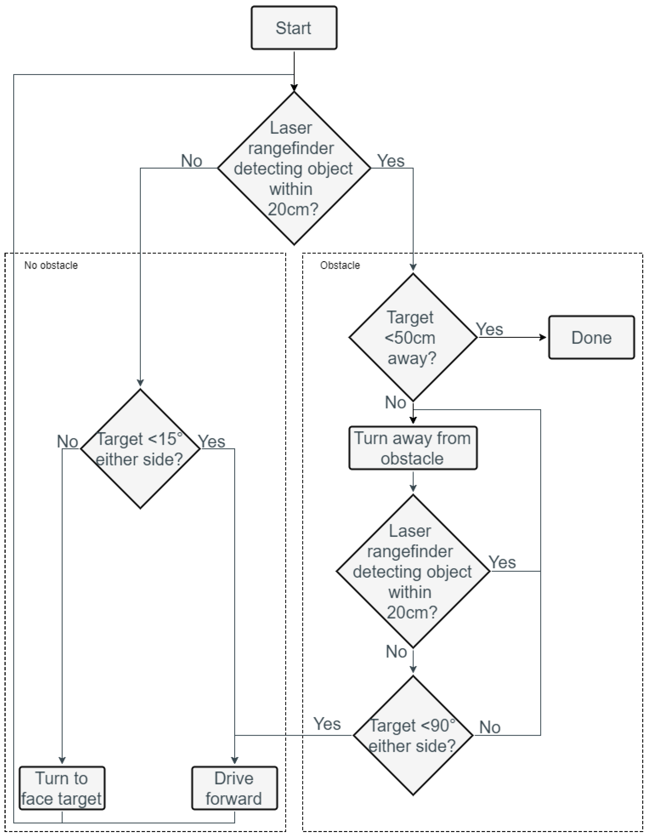 Sensors 18 00585 g009 550