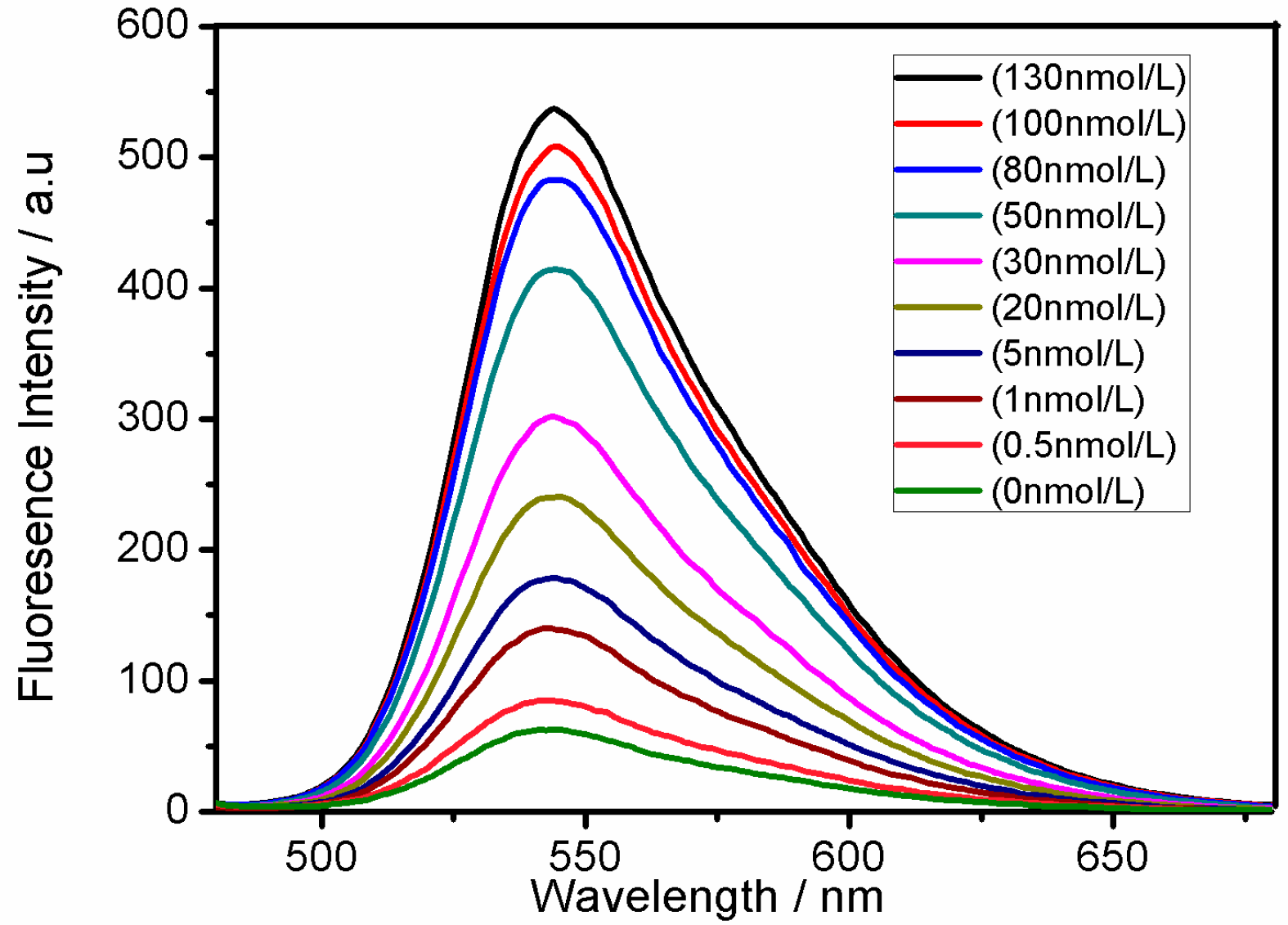 Sensors 18 00589 g005 550