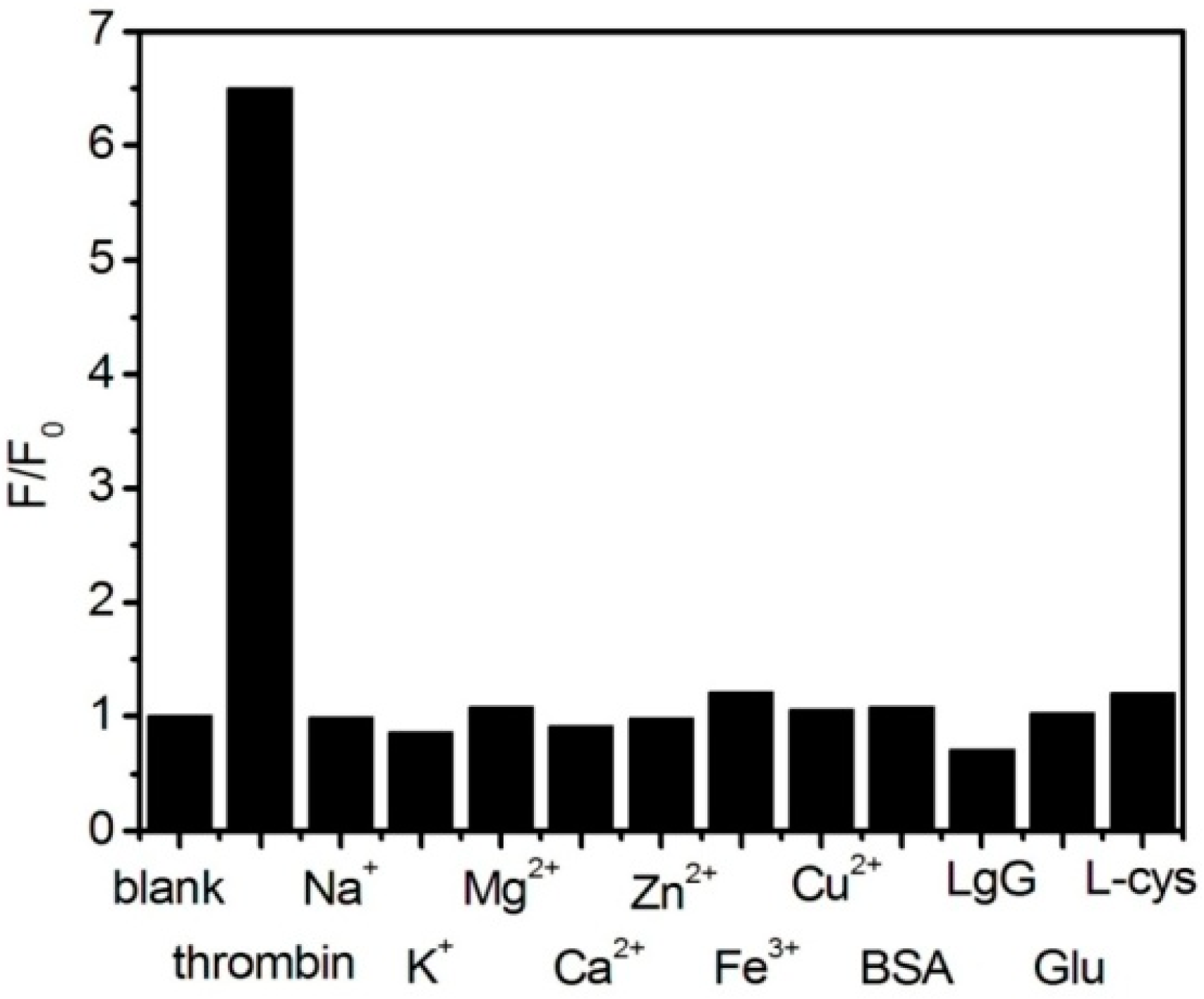 Sensors 18 00589 g006 550