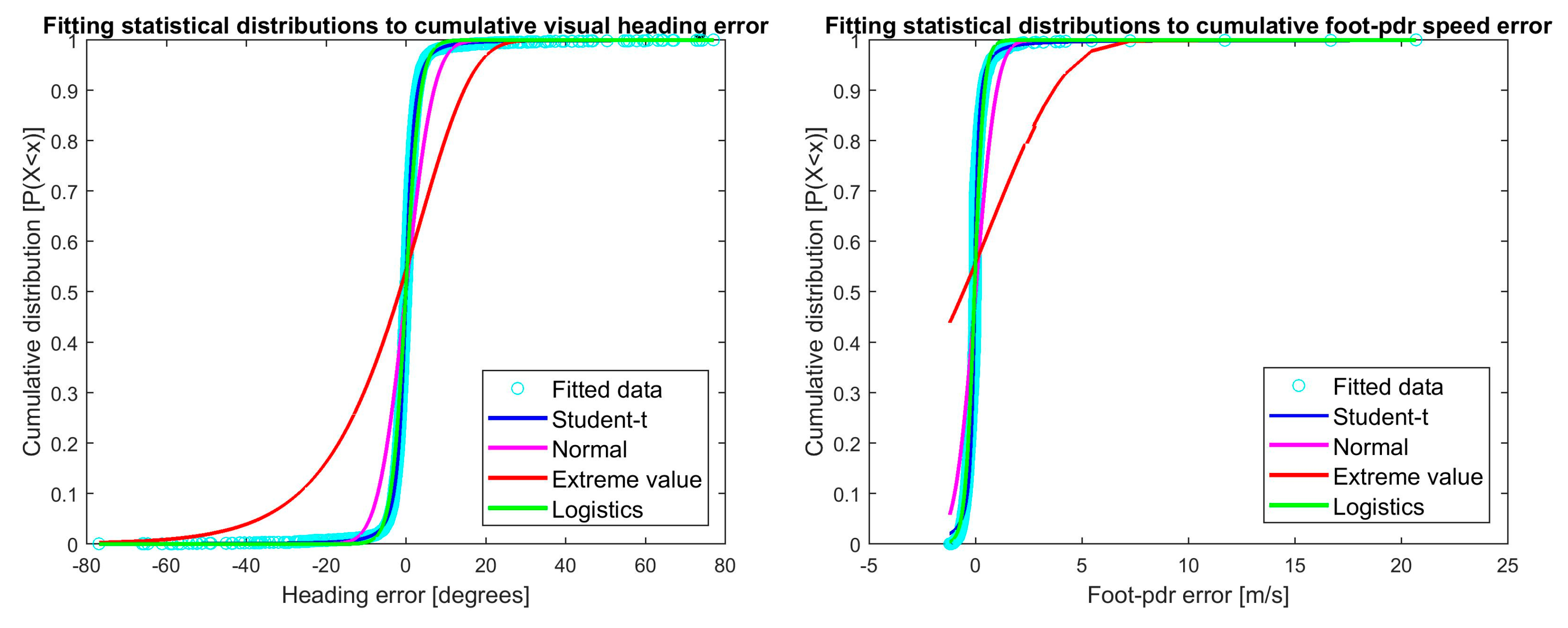 Sensors 18 00590 g003 Sensors 18 00590 g003