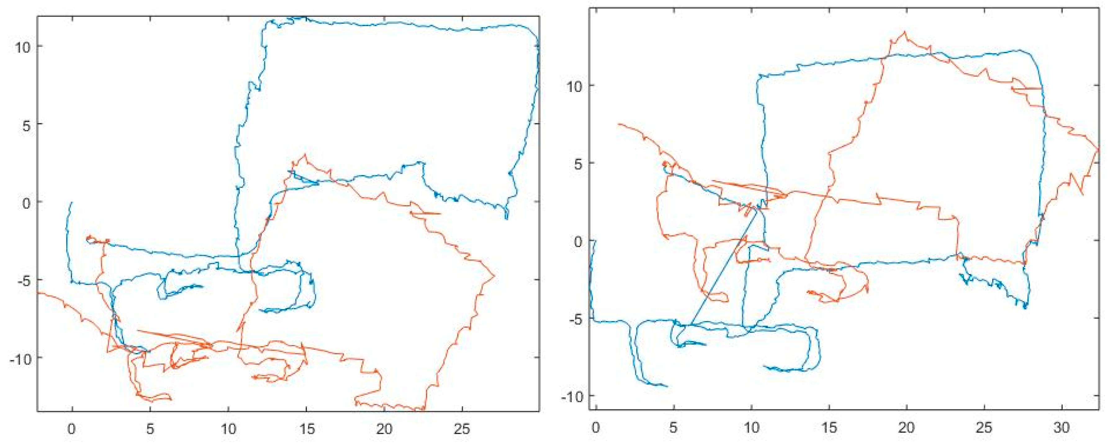 Sensors 18 00590 g012 Sensors 18 00590 g012
