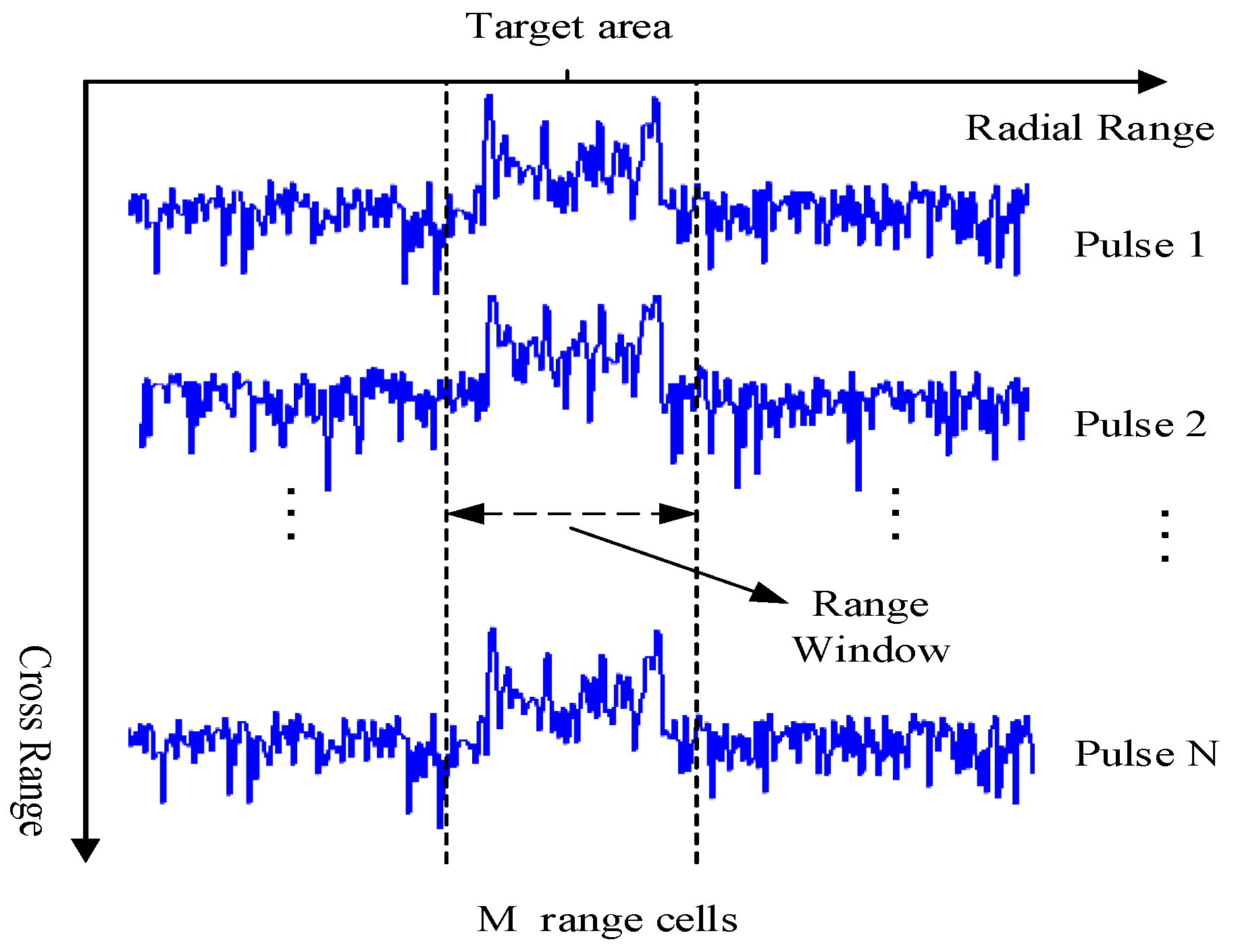 Sensors 18 00593 g002 550
