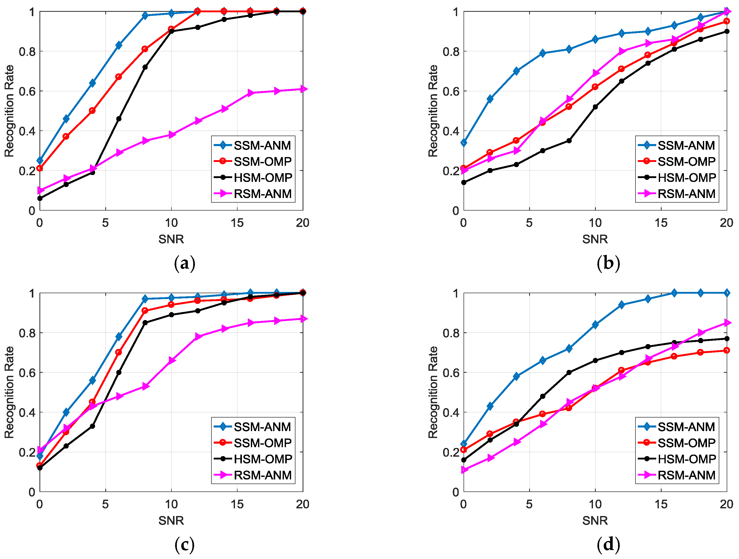 Sensors 18 00593 g008 550
