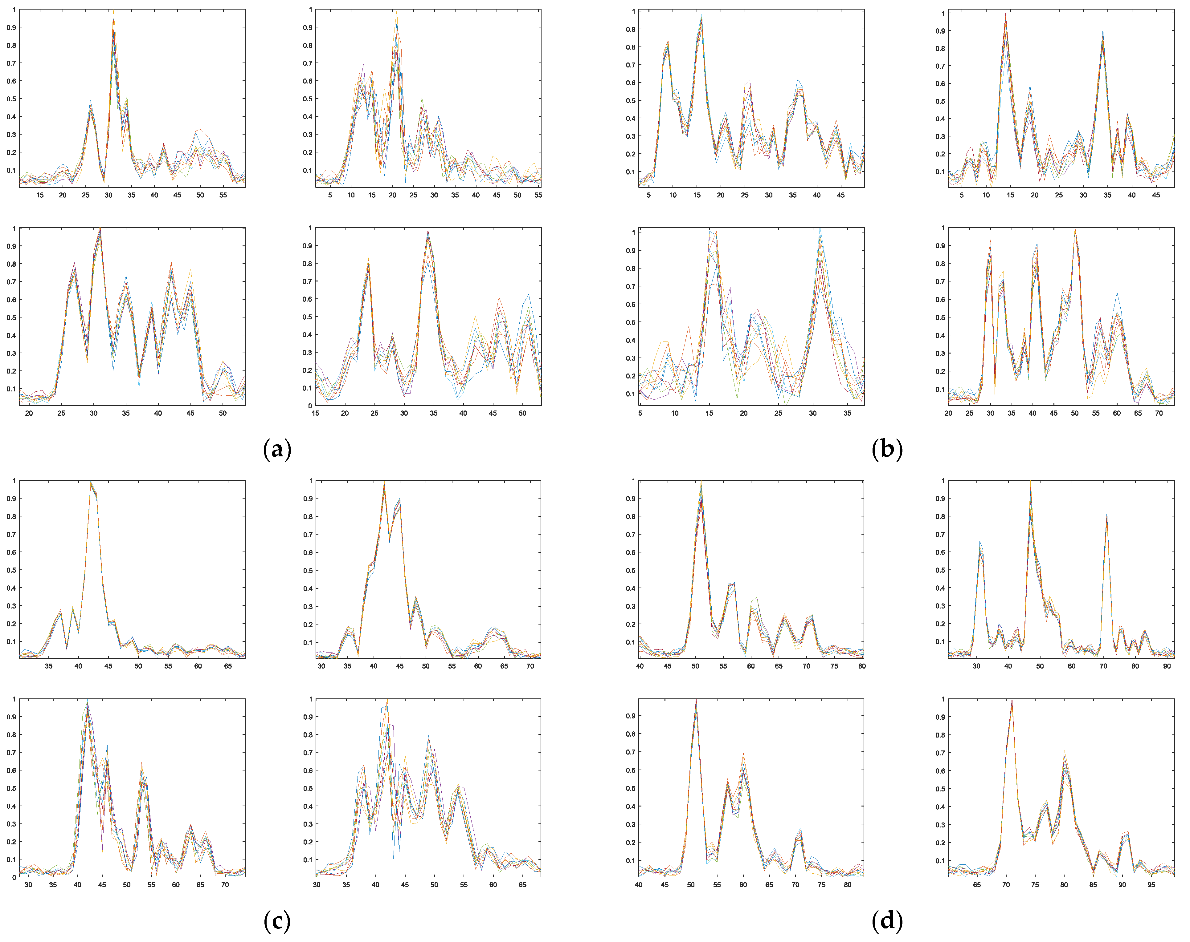 Sensors 18 00593 g010 550