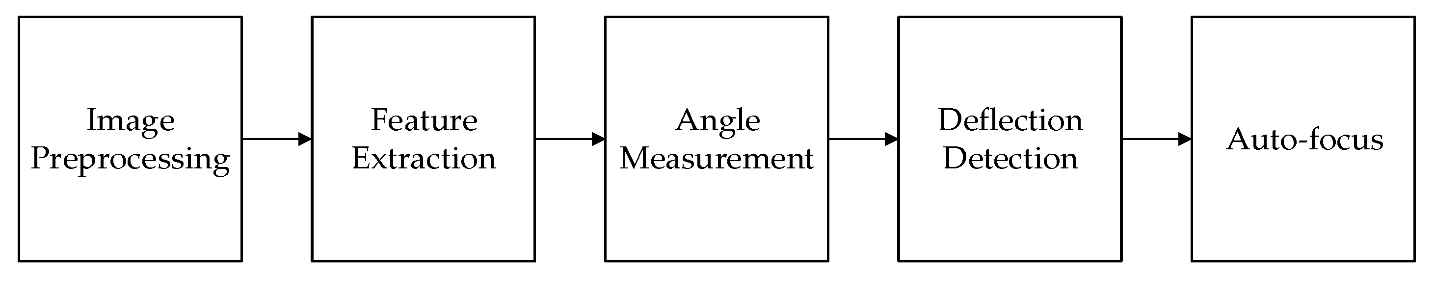 Sensors 18 00595 g007 550