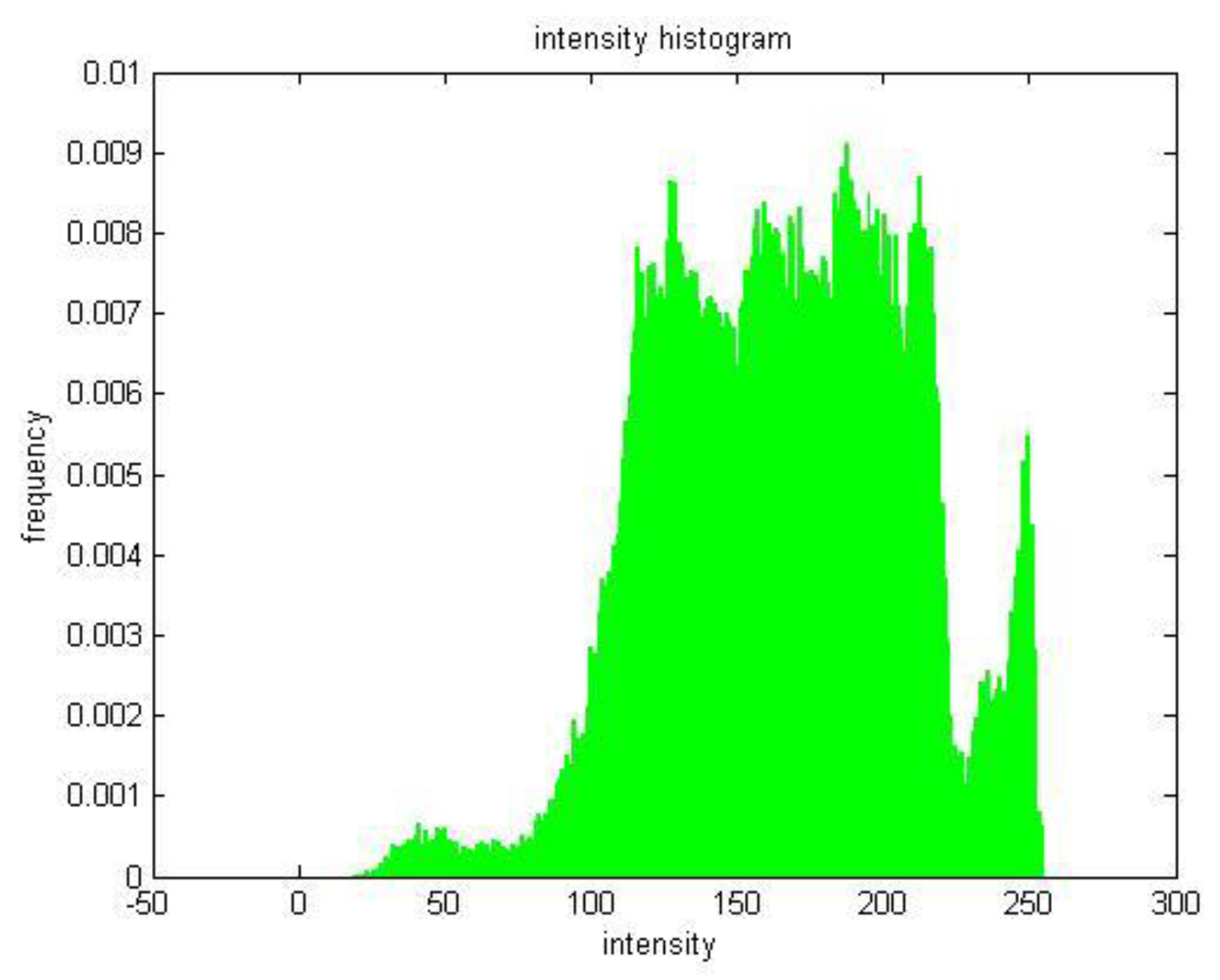 Sensors 18 00595 g010 550
