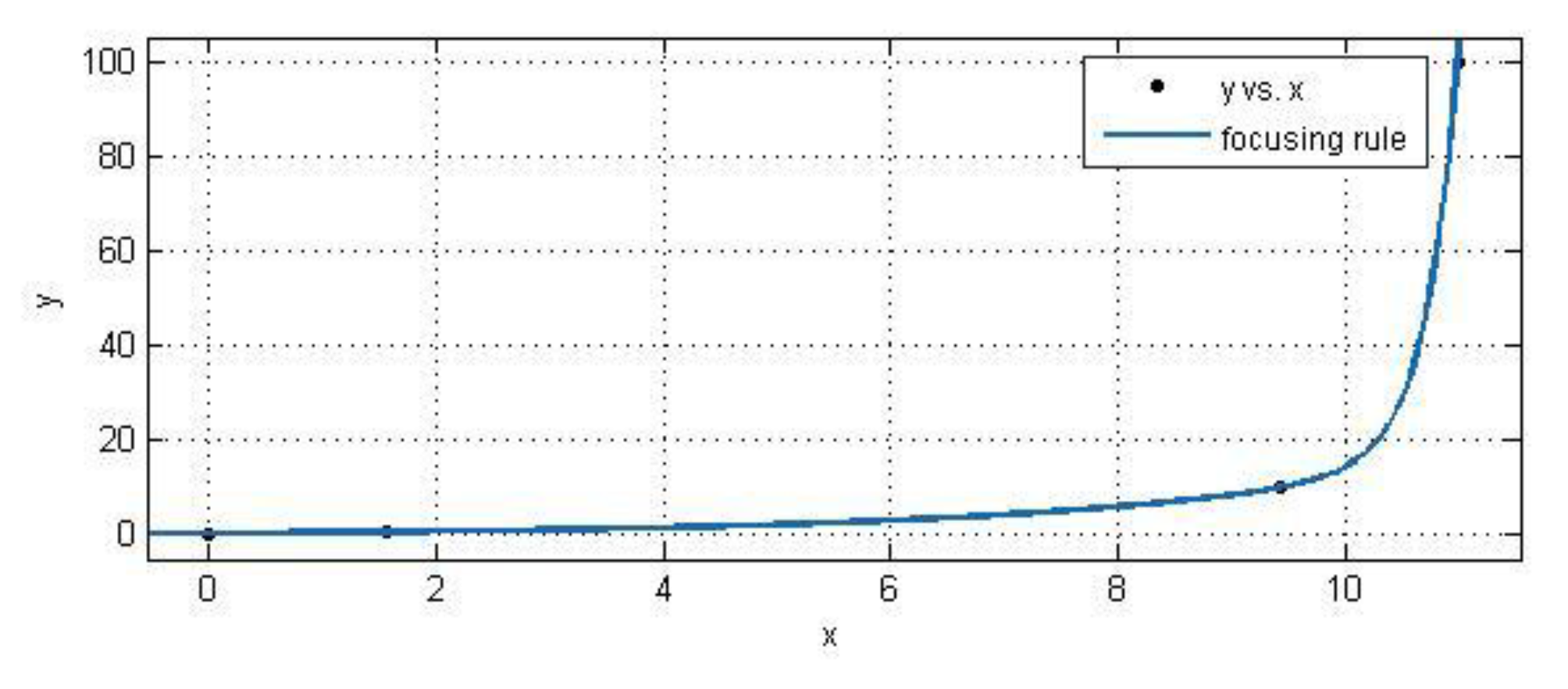 Sensors 18 00595 g013 550