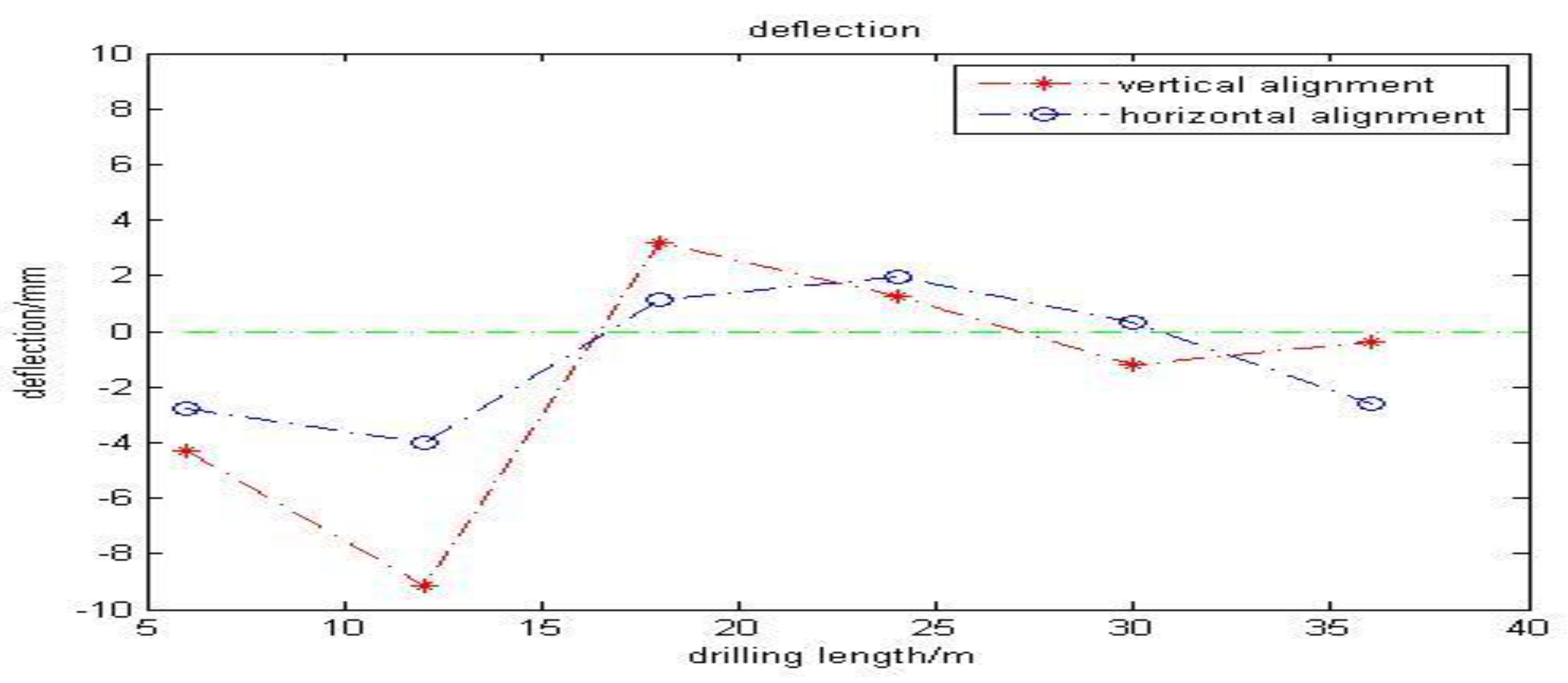 Sensors 18 00595 g017 550