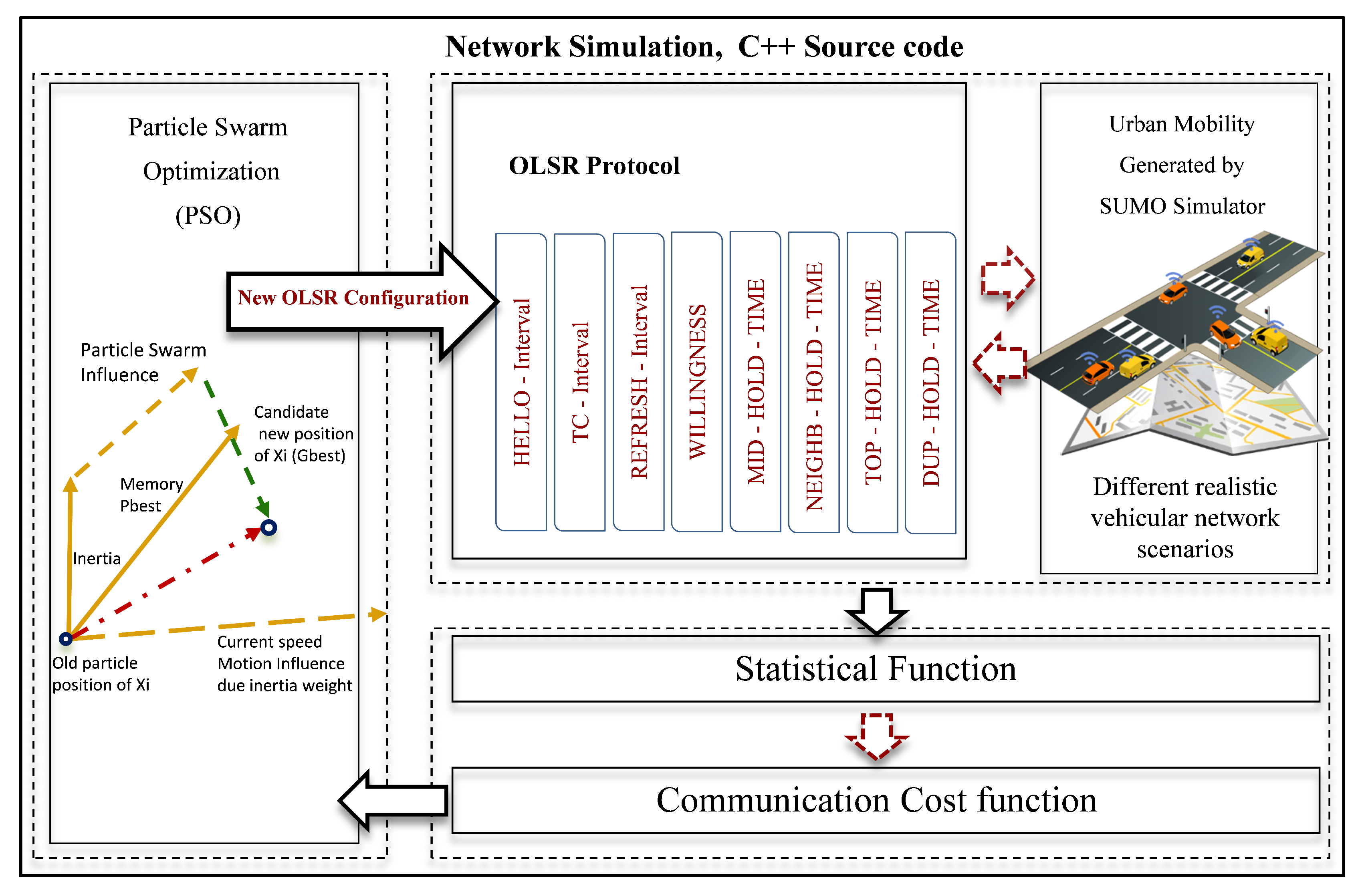 Sensors 18 00597 g002 550