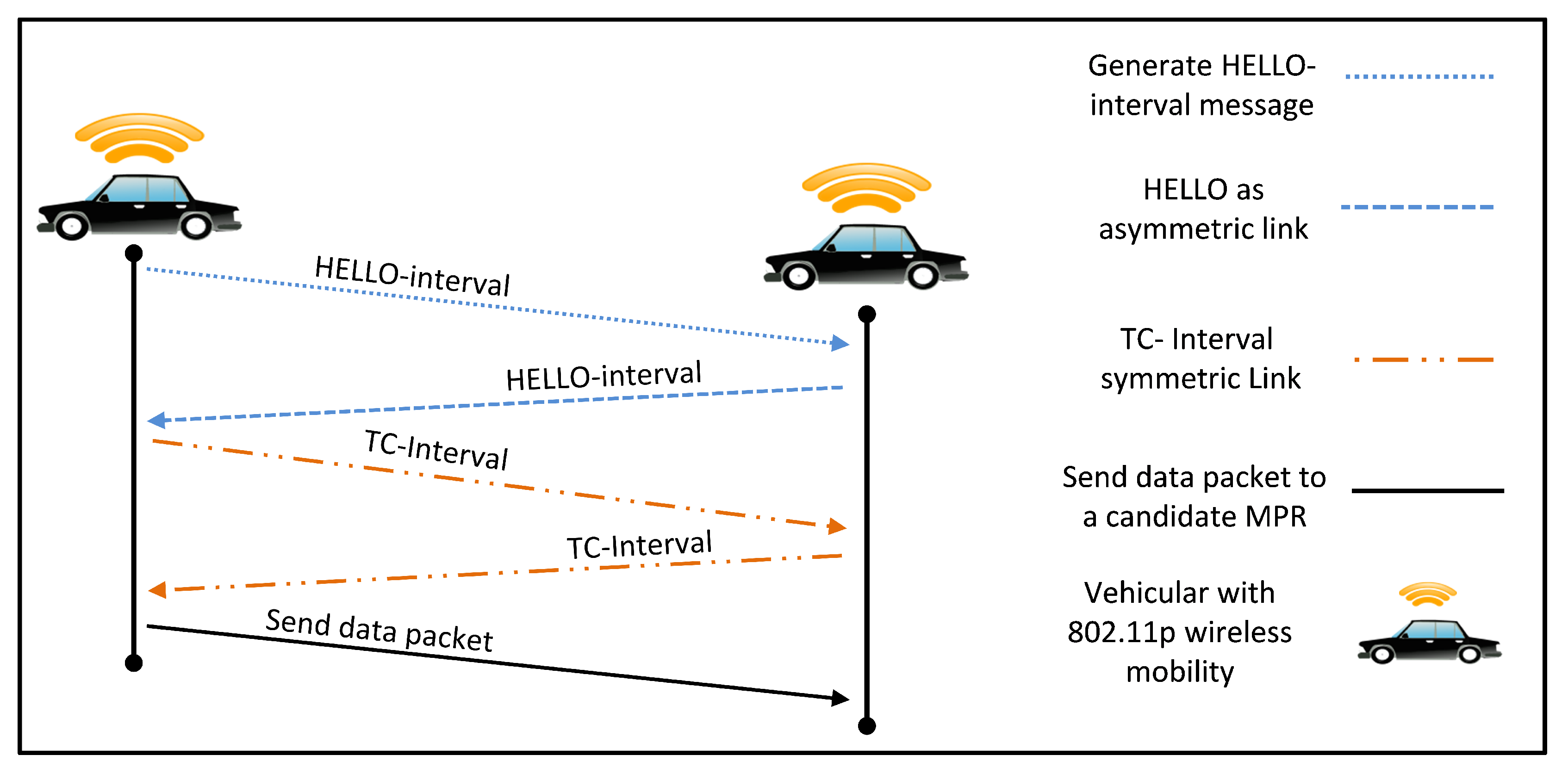 Sensors 18 00597 g004 550