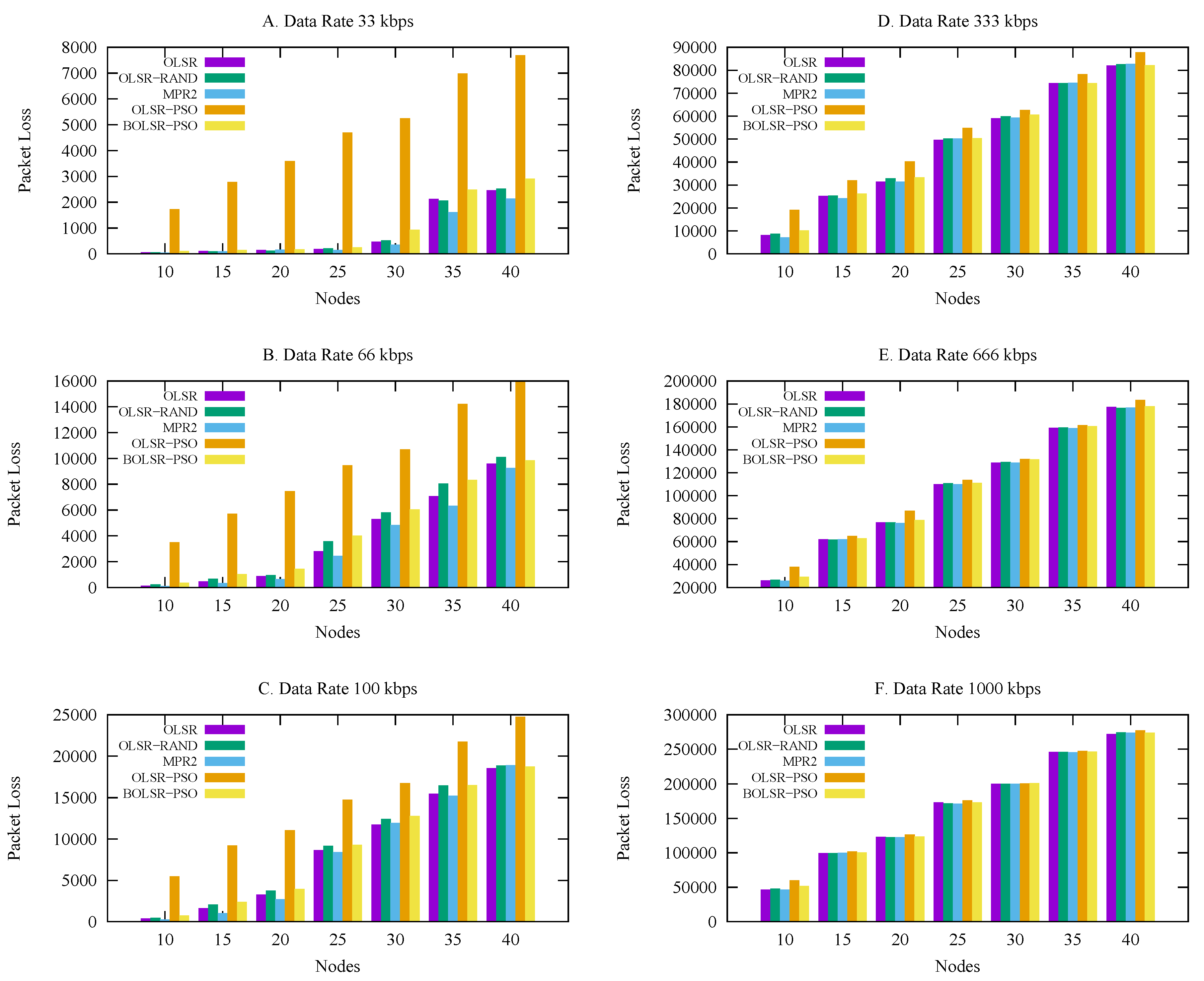 Sensors 18 00597 g006 550