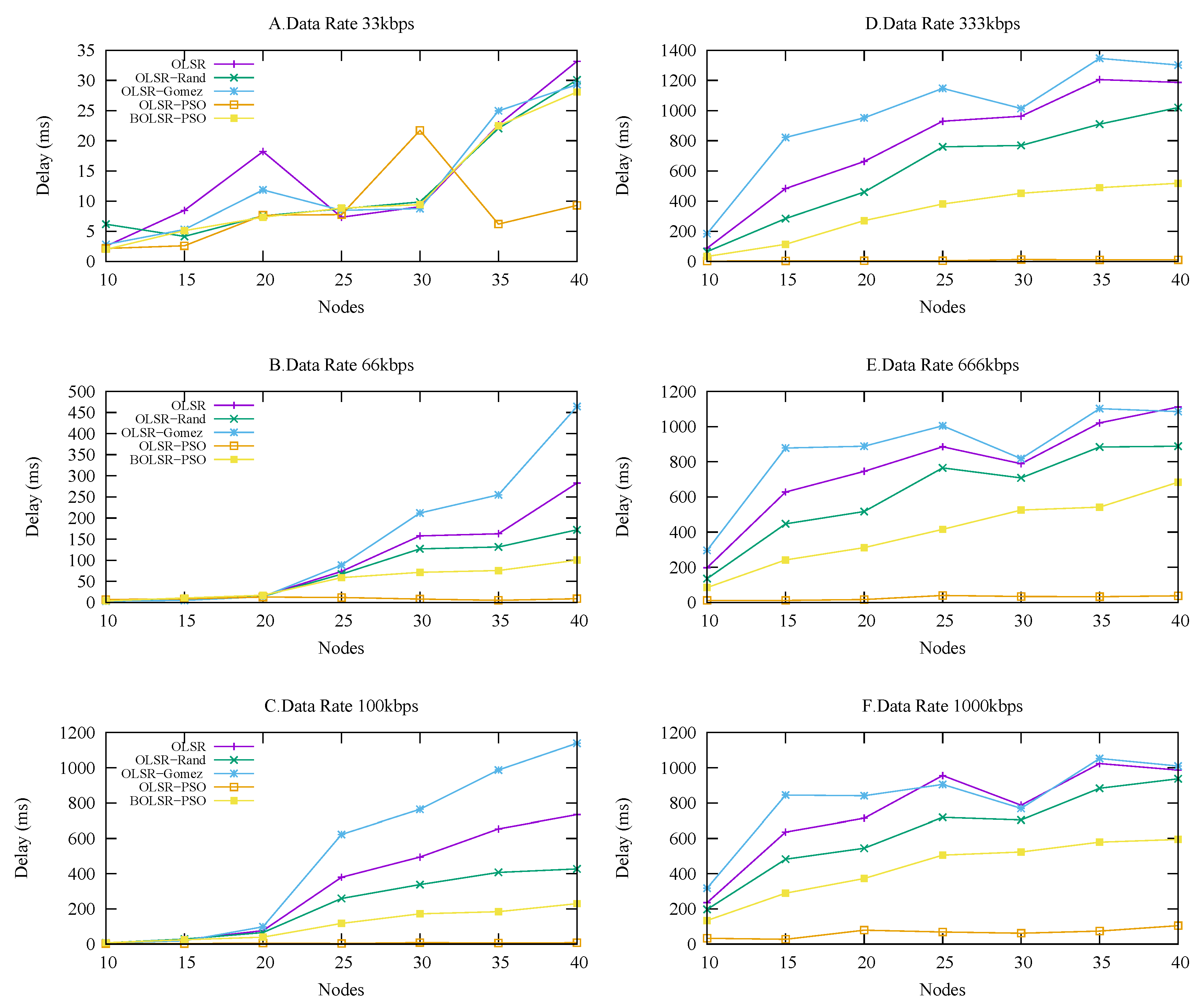 Sensors 18 00597 g009 550