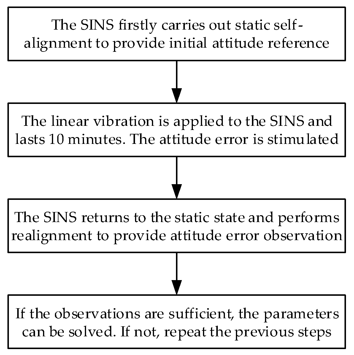 Sensors 18 00601 g002 550