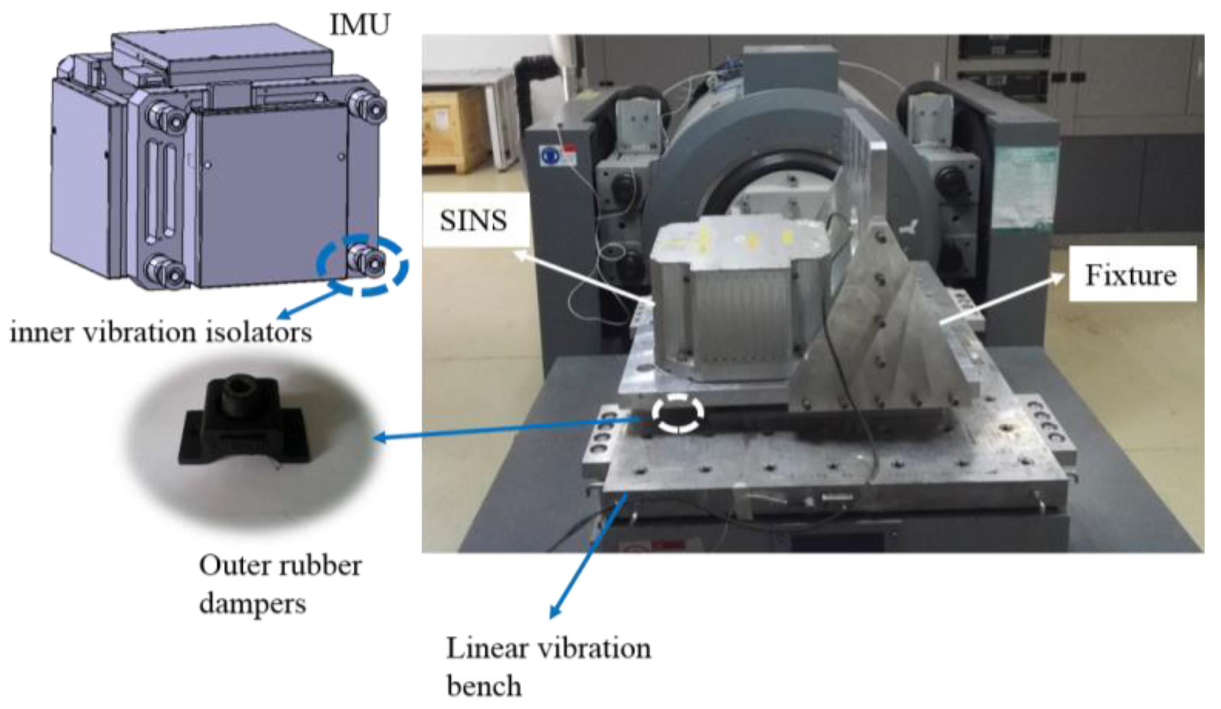 Sensors Free FullText Ring Laser Gyro GSensitive Misalignment