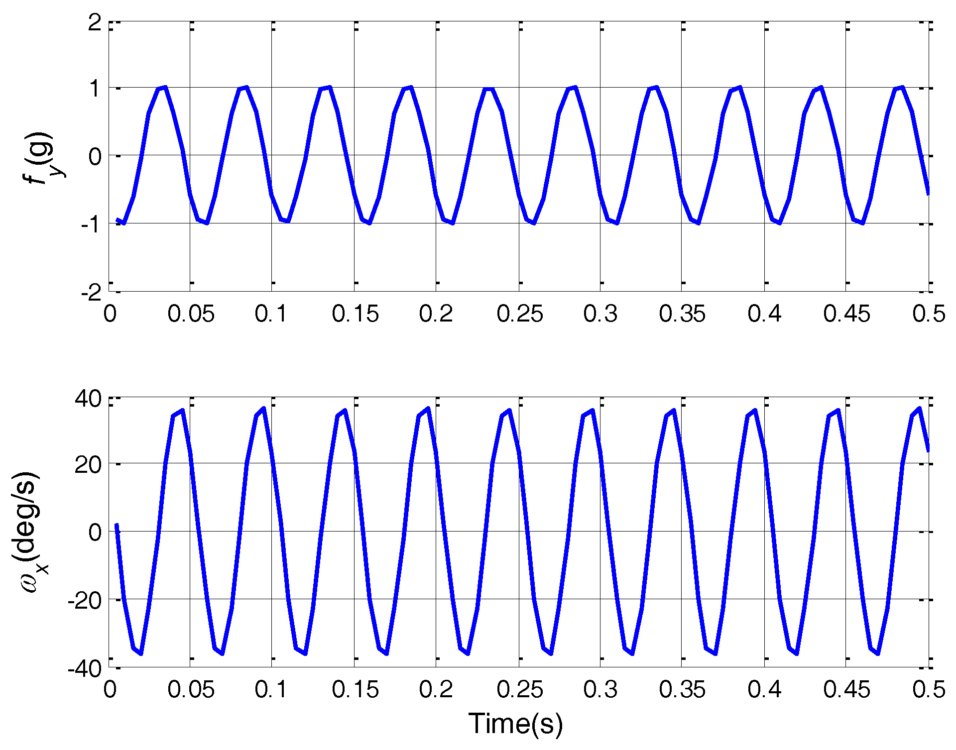 Sensors 18 00601 g005 550