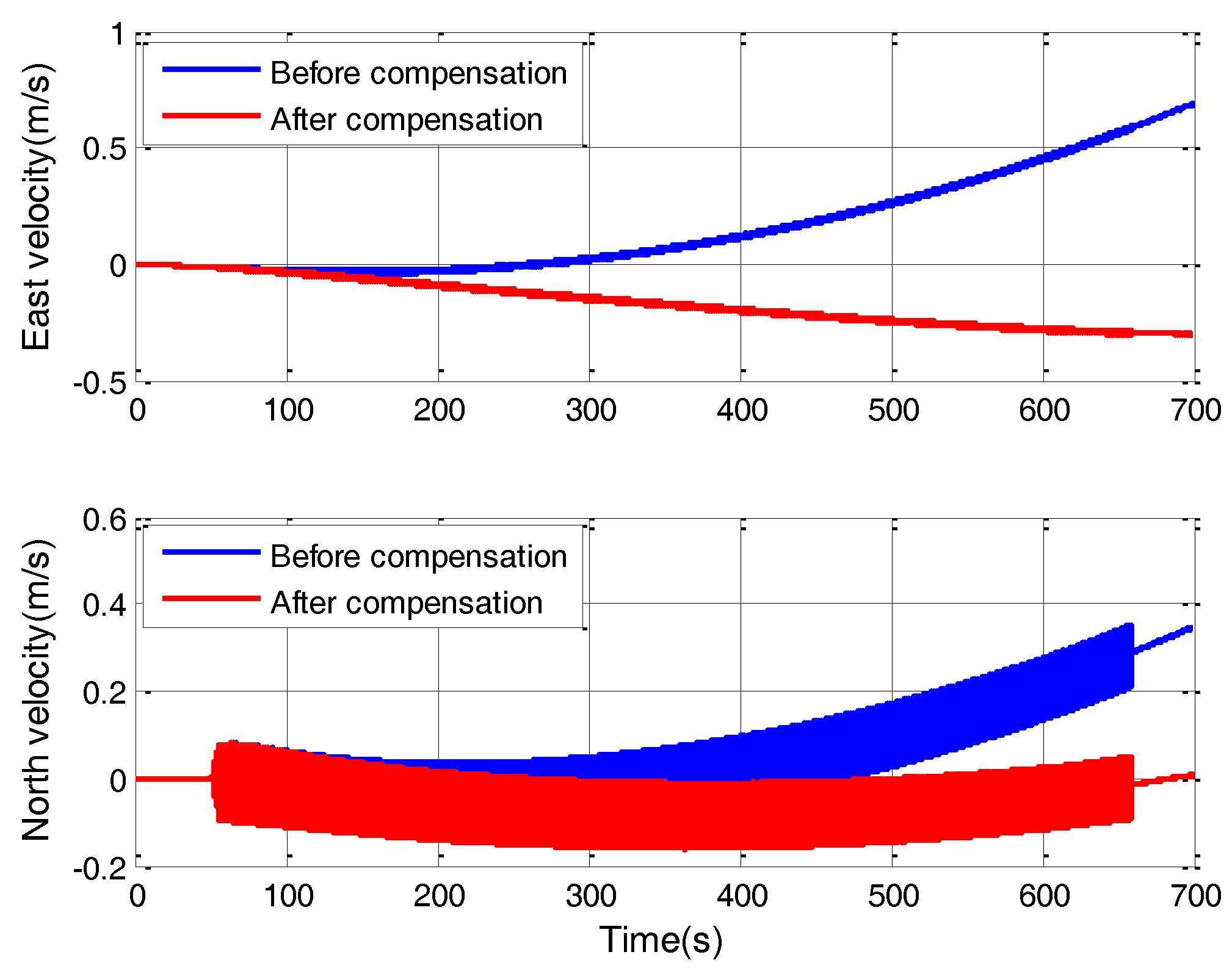Sensors 18 00601 g006 550