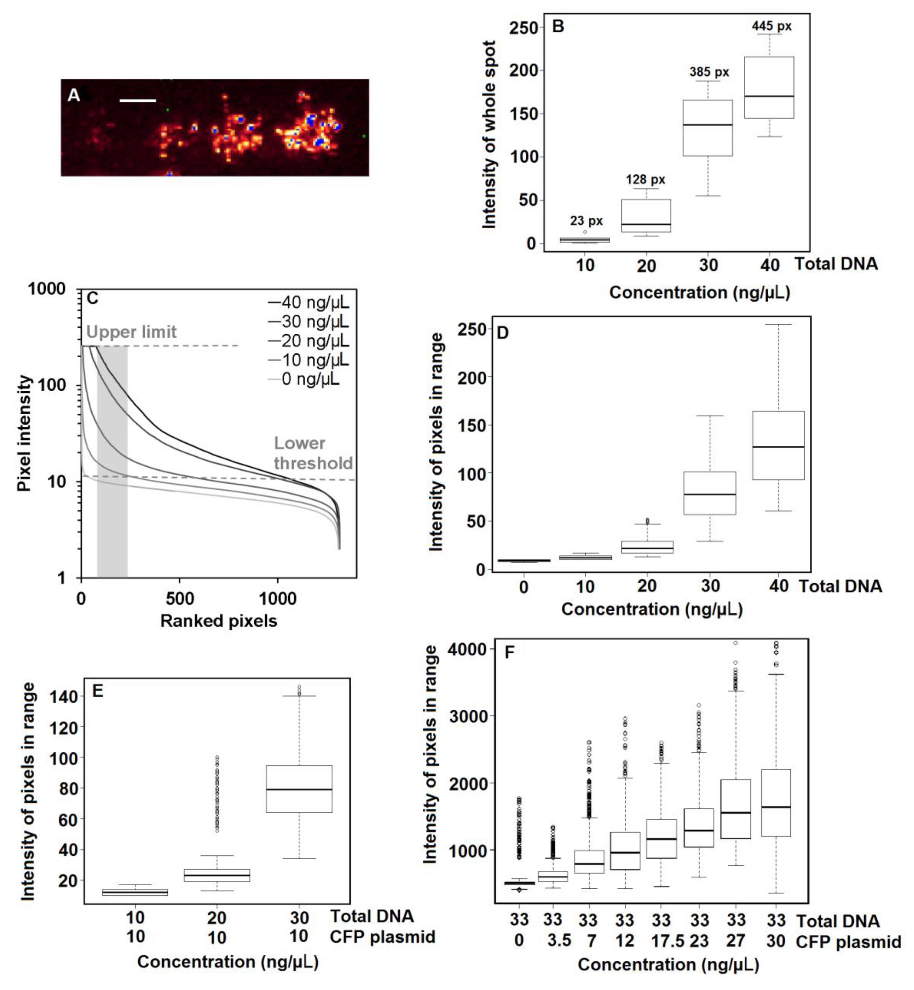 Sensors 18 00602 g003