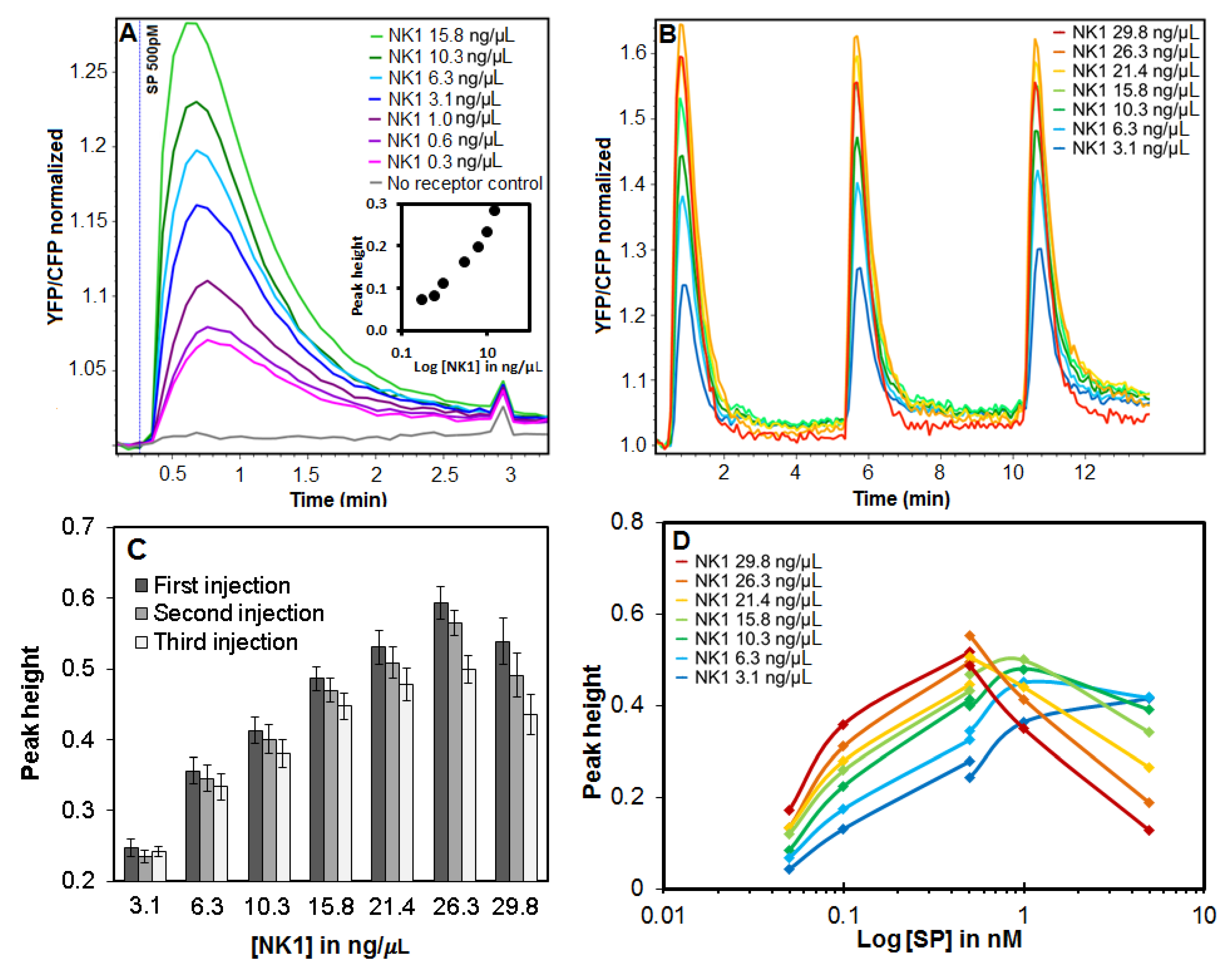 Sensors 18 00602 g004