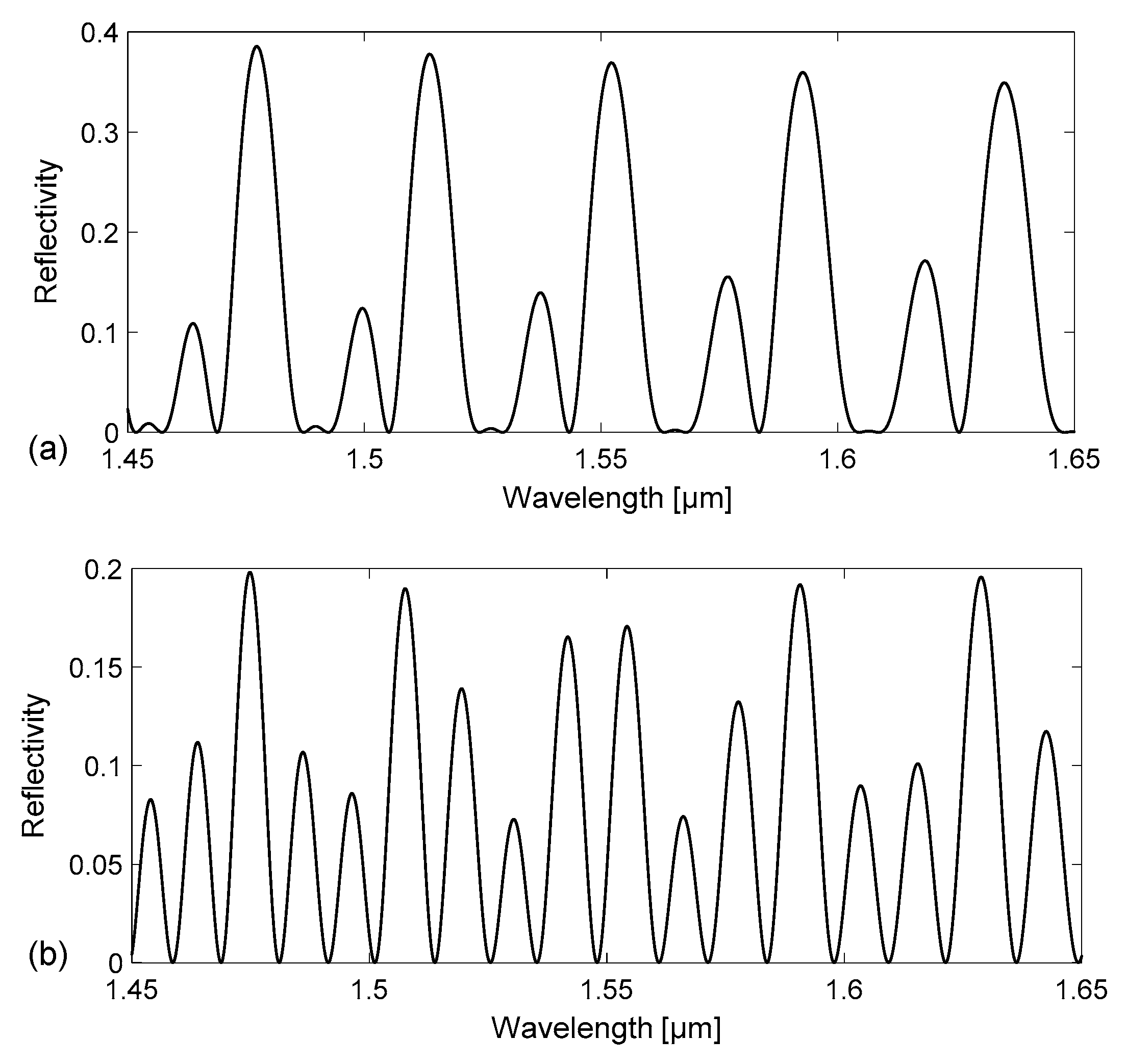 Sensors 18 00603 g002