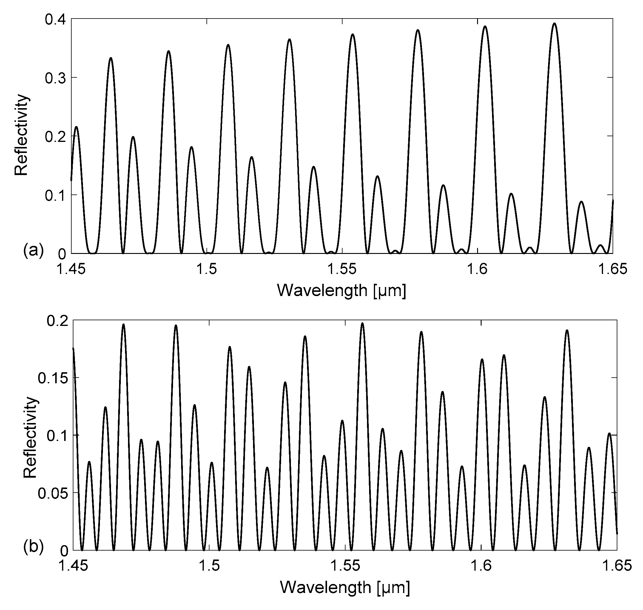 Sensors 18 00603 g003