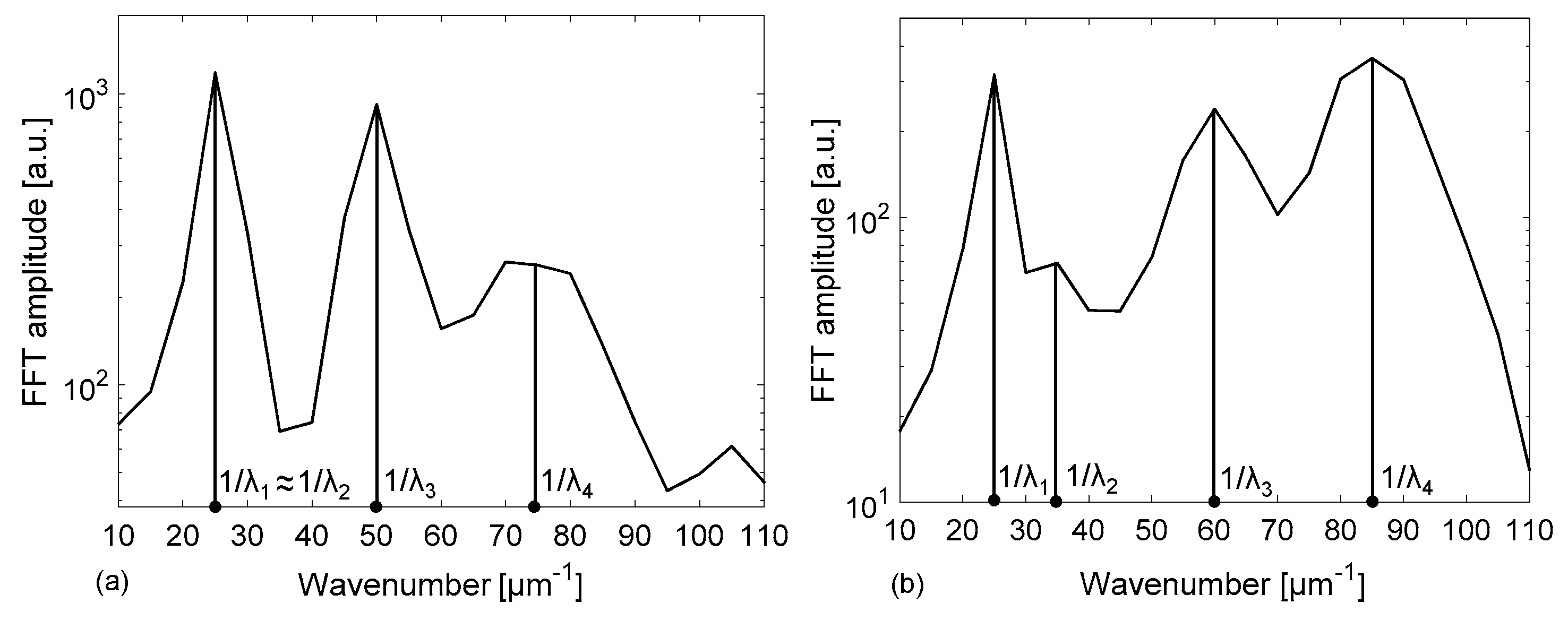 Sensors 18 00603 g004